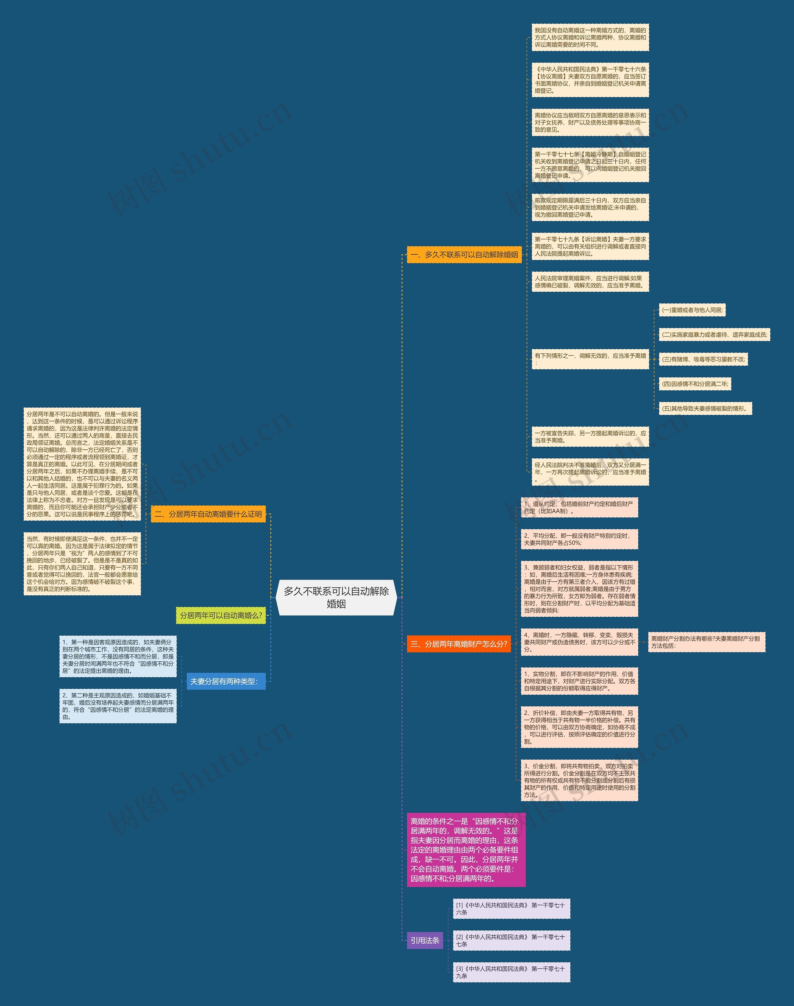 多久不联系可以自动解除婚姻 多久不联系可以自动解除婚姻
