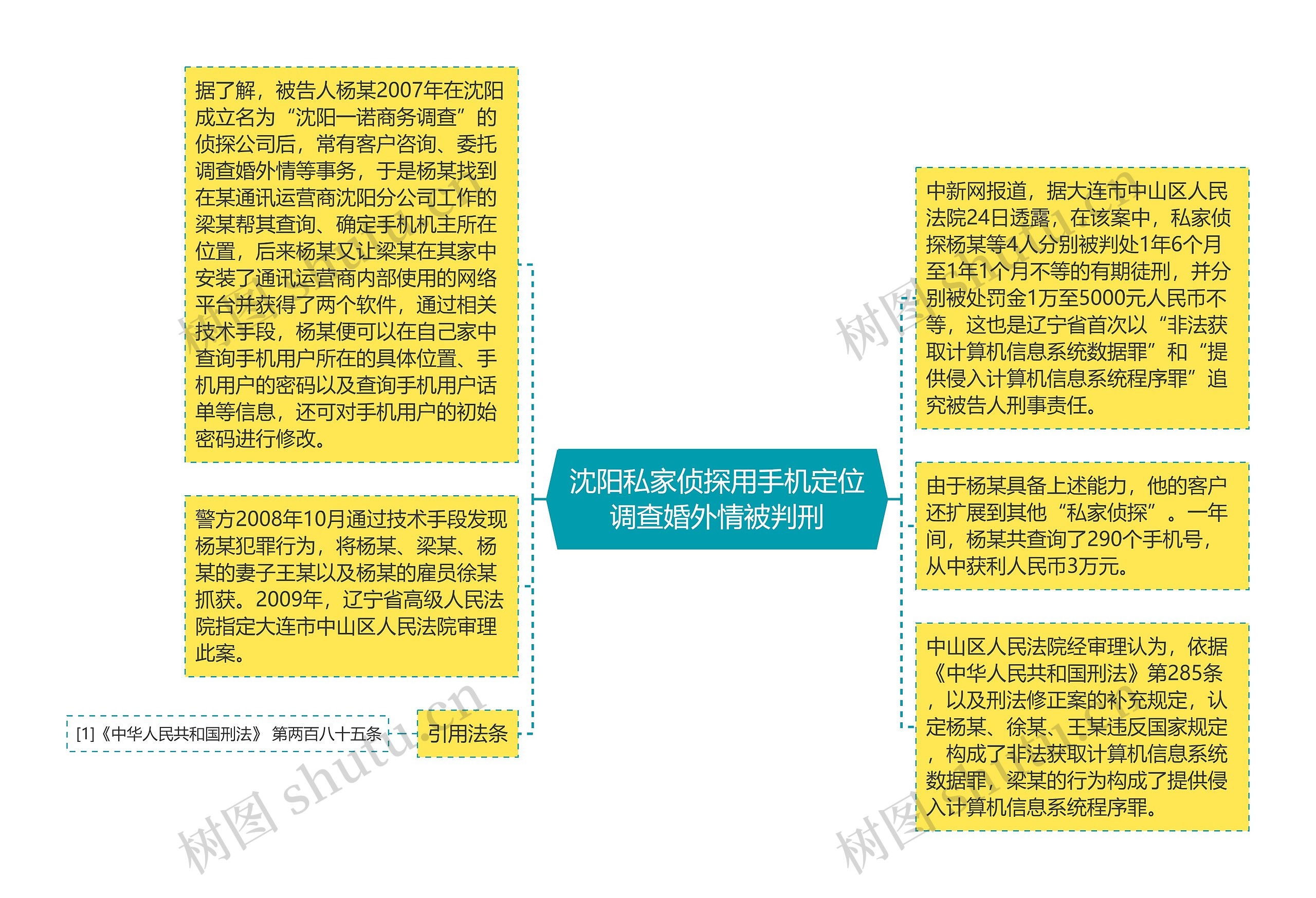 沈阳私家侦探用手机定位调查婚外情被判刑思维导图