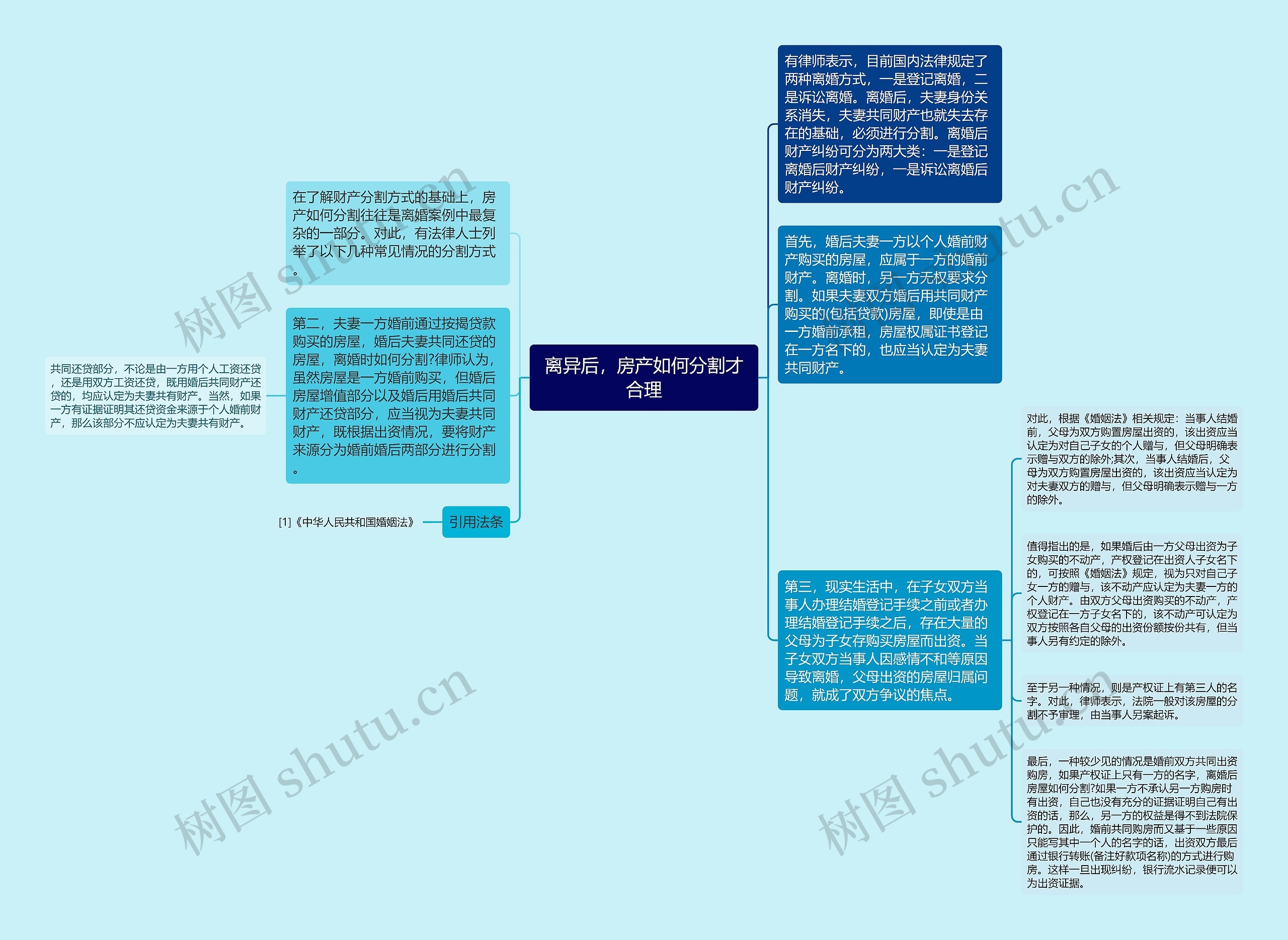 离异后，房产如何分割才合理思维导图