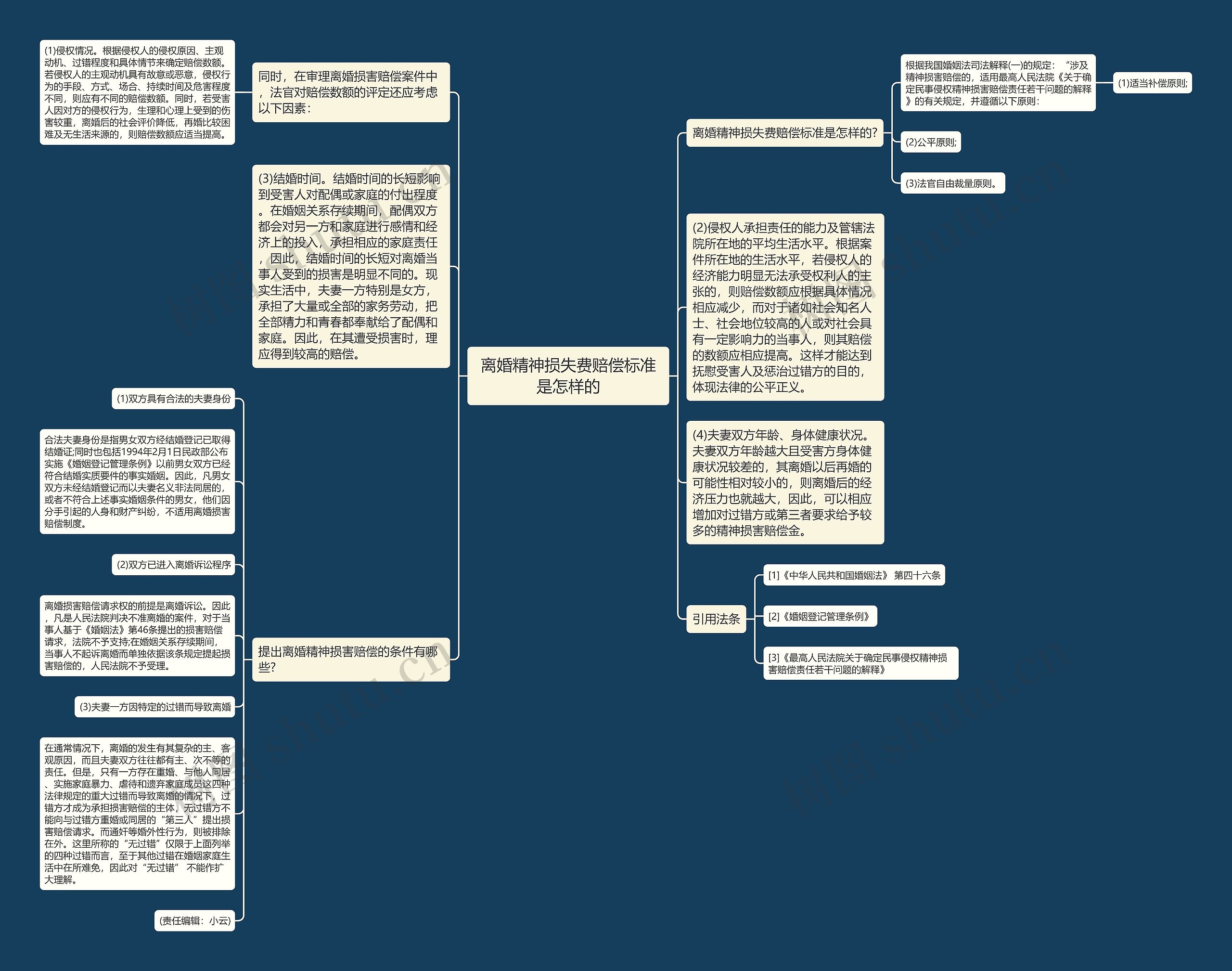 离婚精神损失费赔偿标准是怎样的思维导图