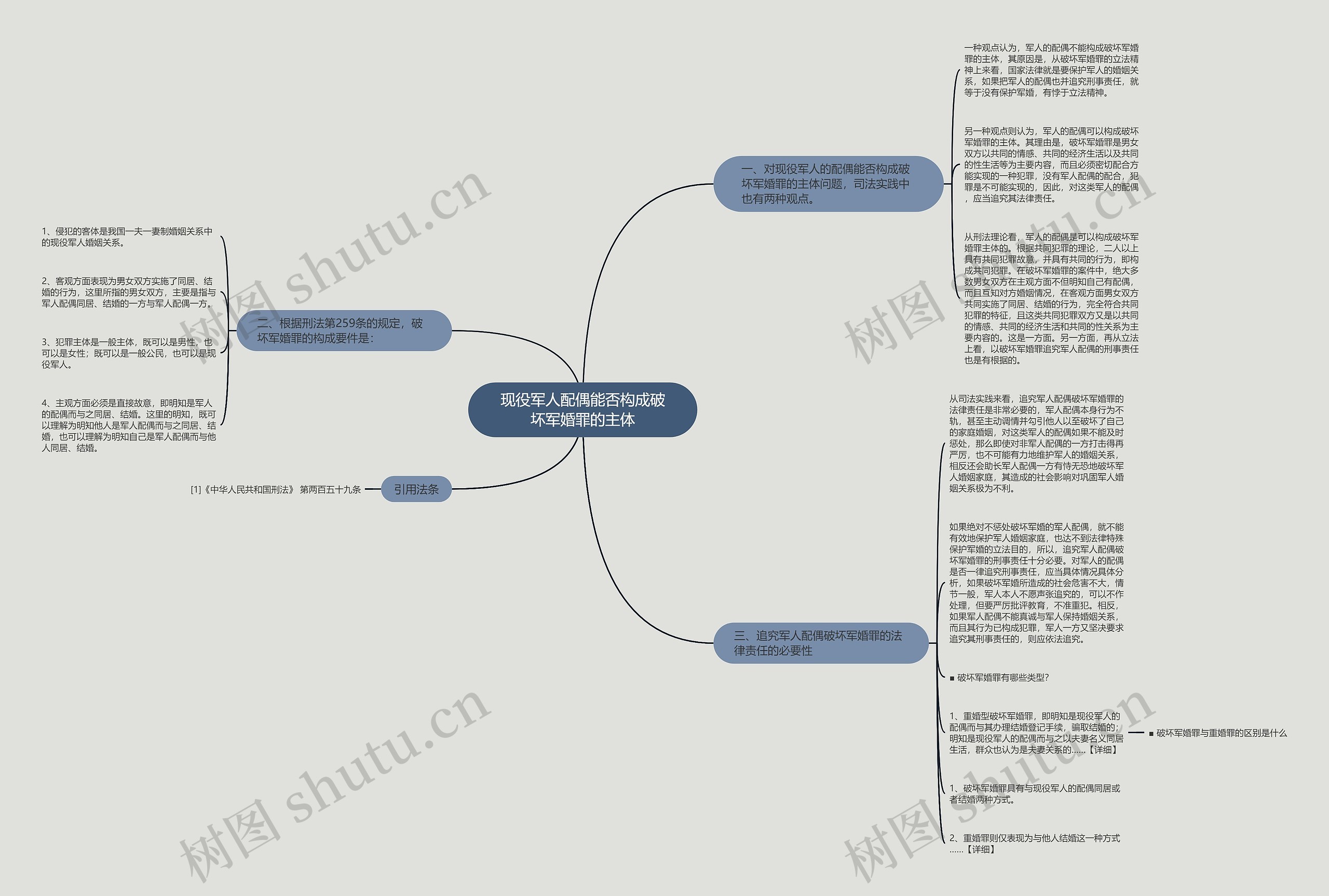 现役军人配偶能否构成破坏军婚罪的主体 现役军人配偶能否构成破坏军婚罪的主体