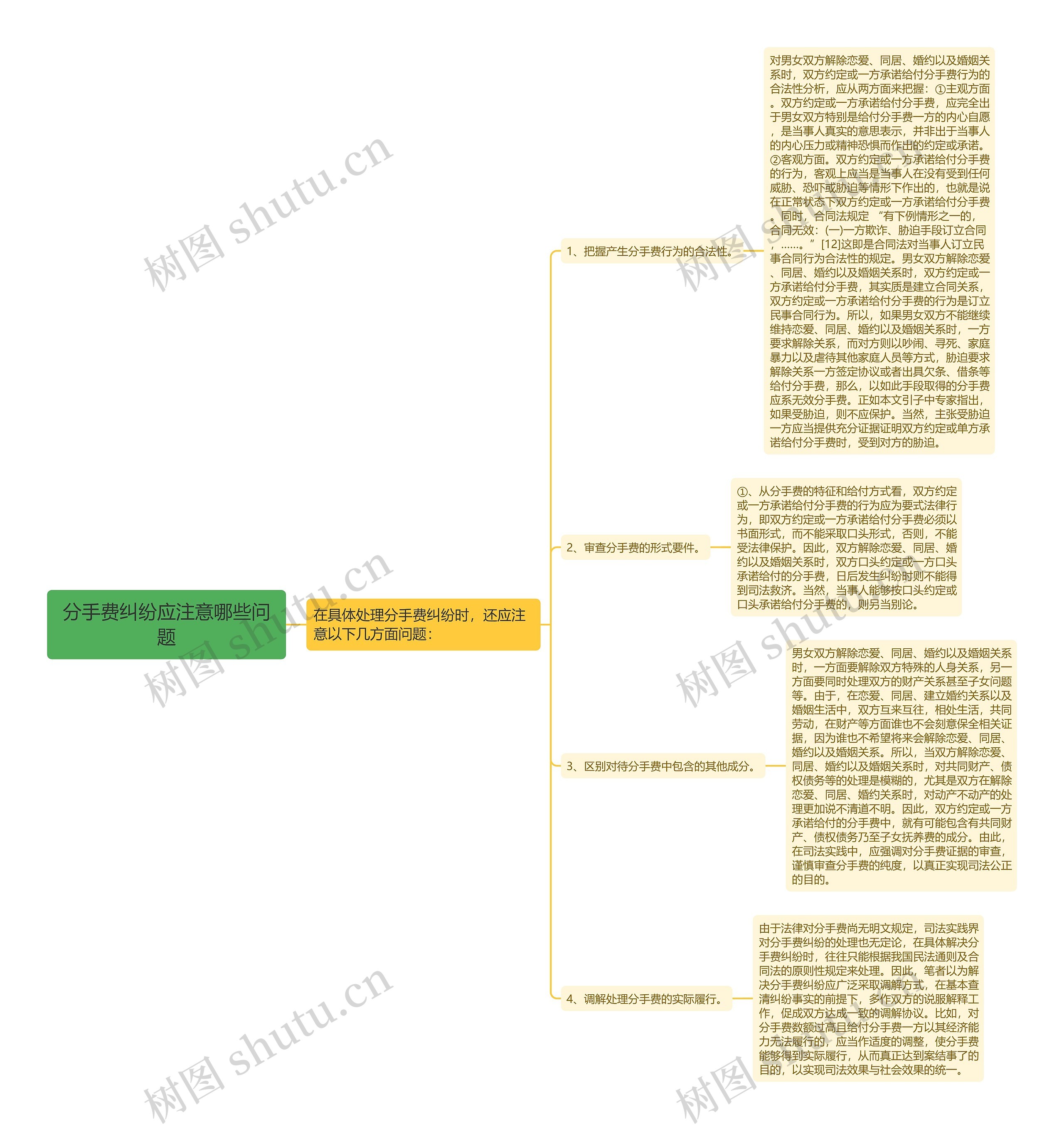分手费纠纷应注意哪些问题思维导图