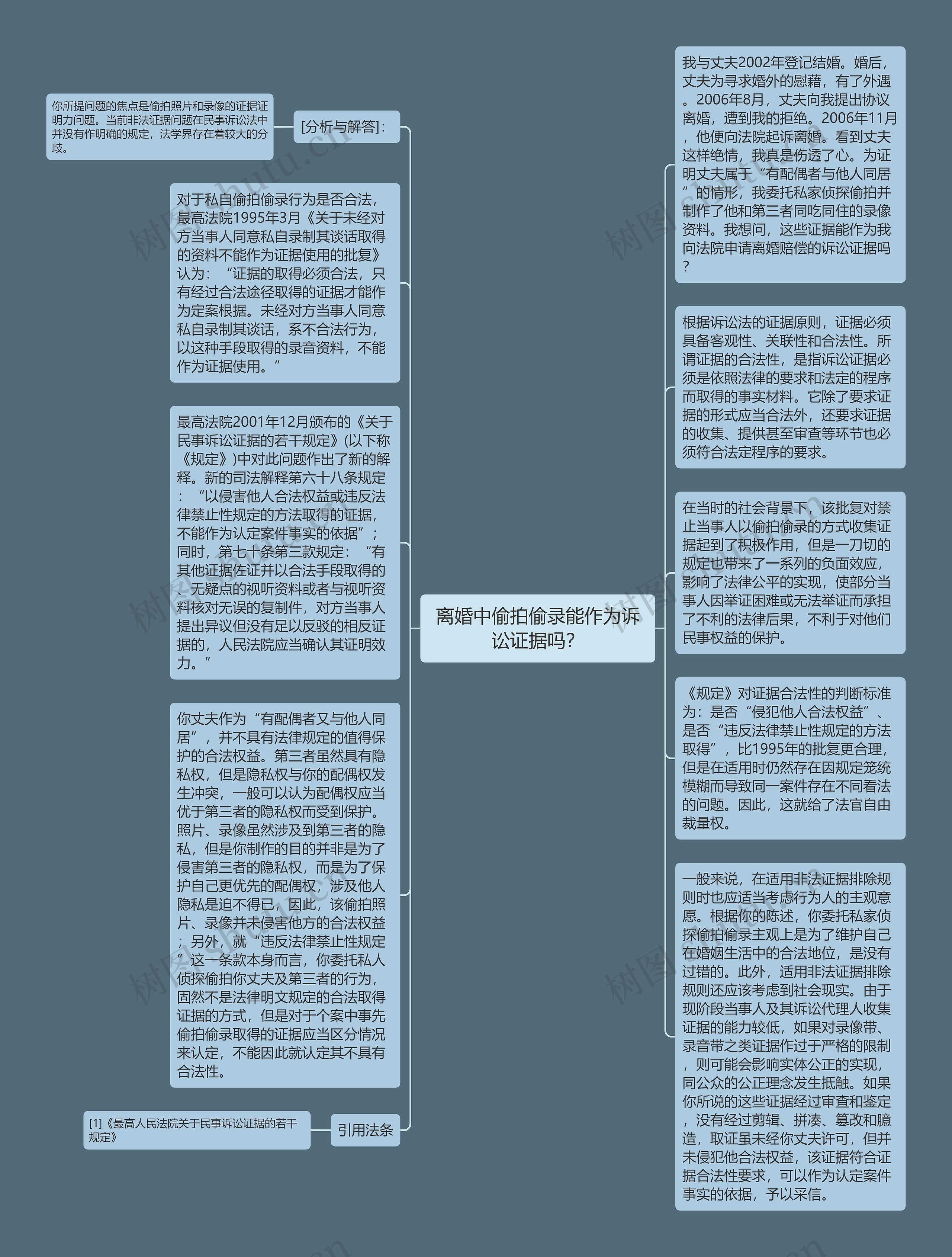 离婚中偷拍偷录能作为诉讼证据吗？思维导图