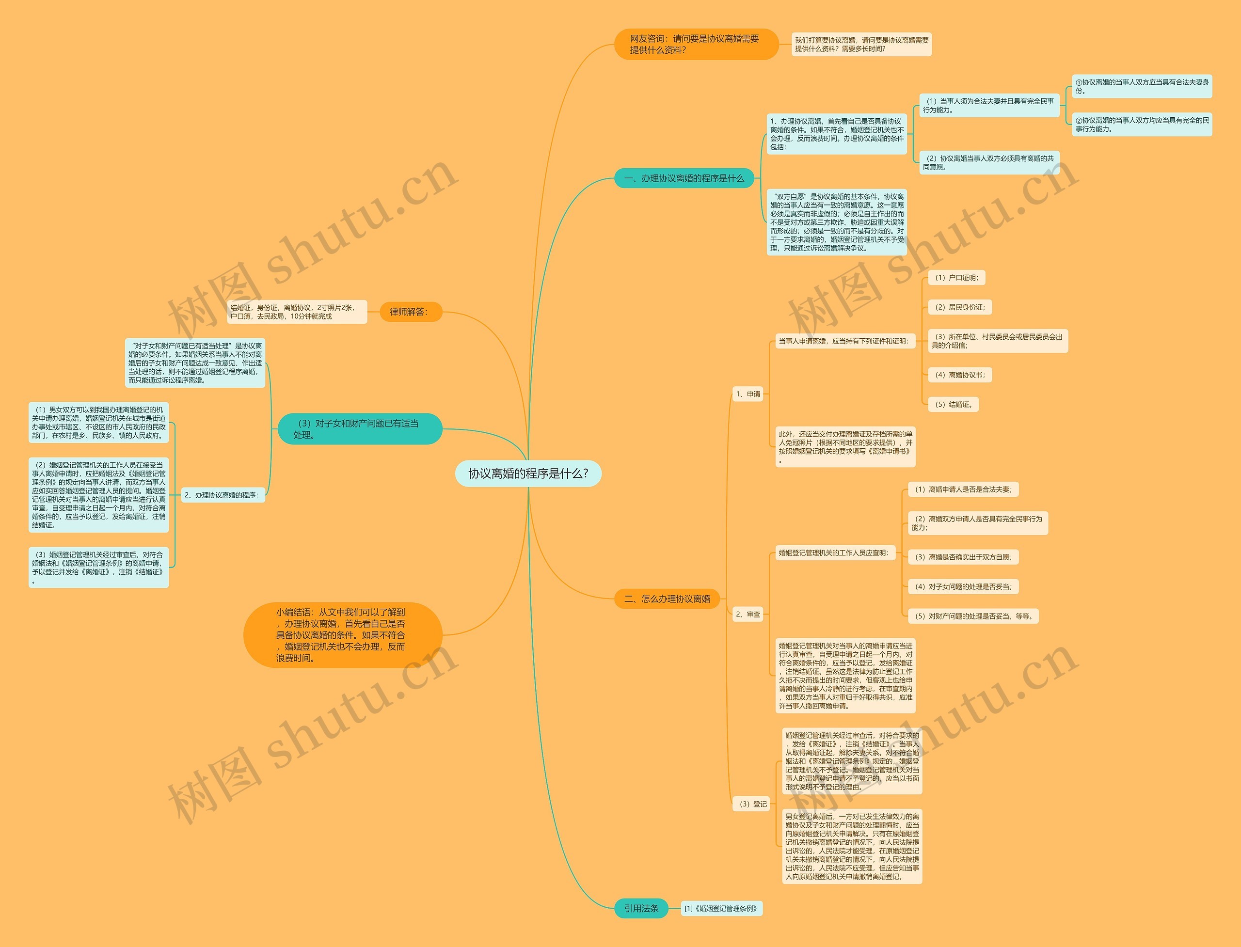 协议离婚的程序是什么? 协议离婚的程序是什么?