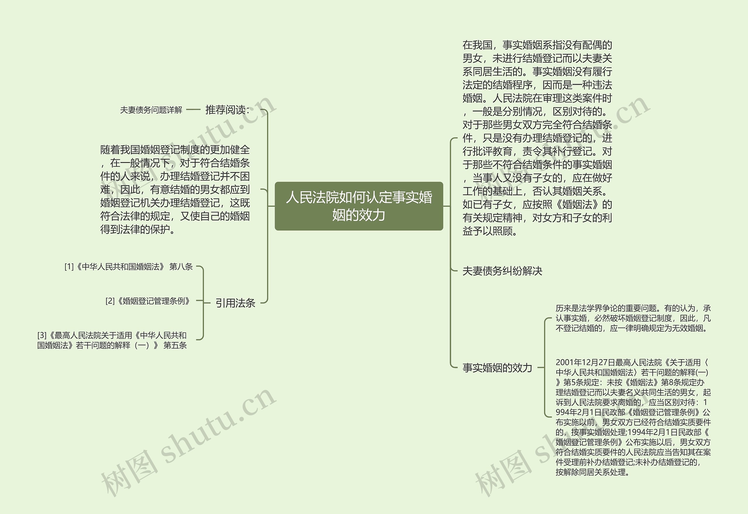 人民法院如何认定事实婚姻的效力