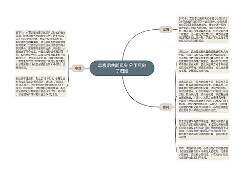 恋爱期共同买房 分手后房子归谁