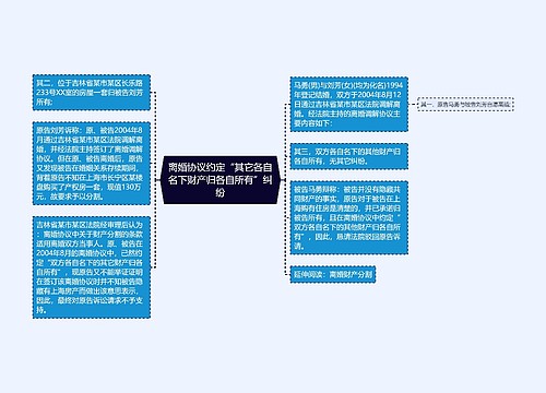 离婚协议约定“其它各自名下财产归各自所有”纠纷