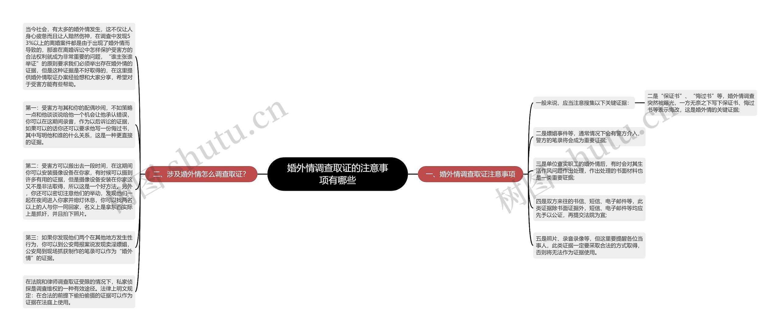 婚外情调查取证的注意事项有哪些思维导图