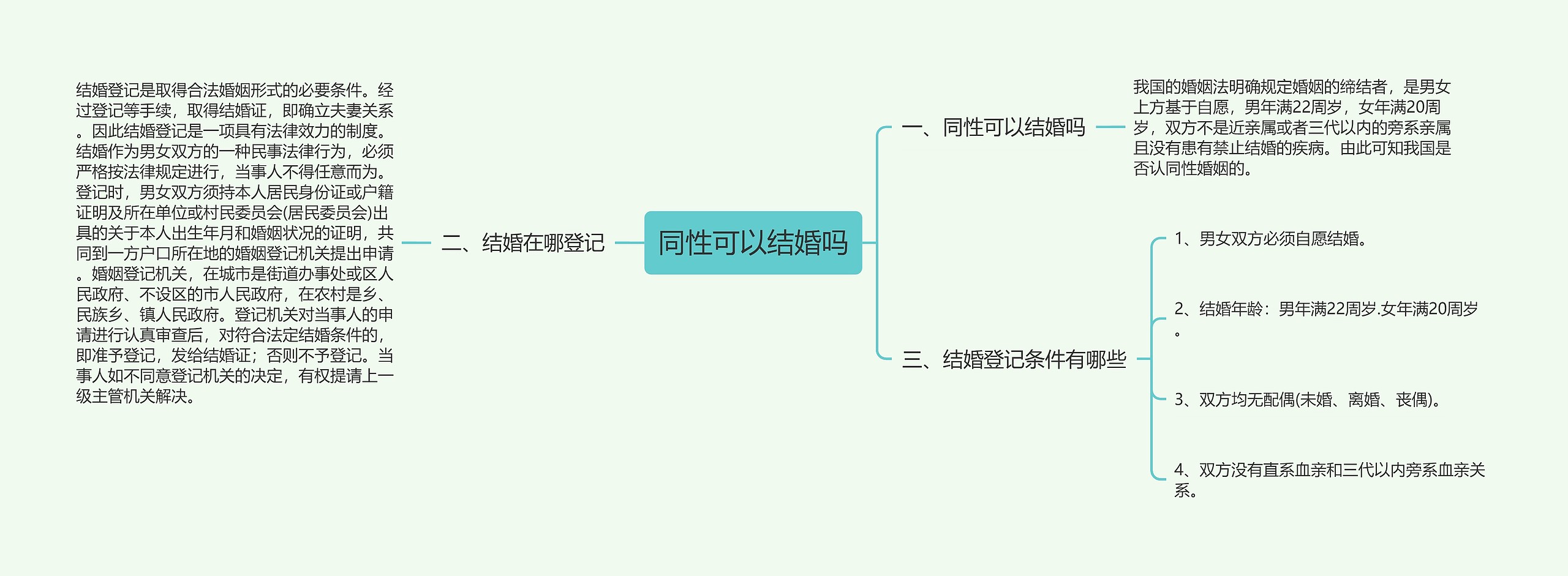 同性可以结婚吗