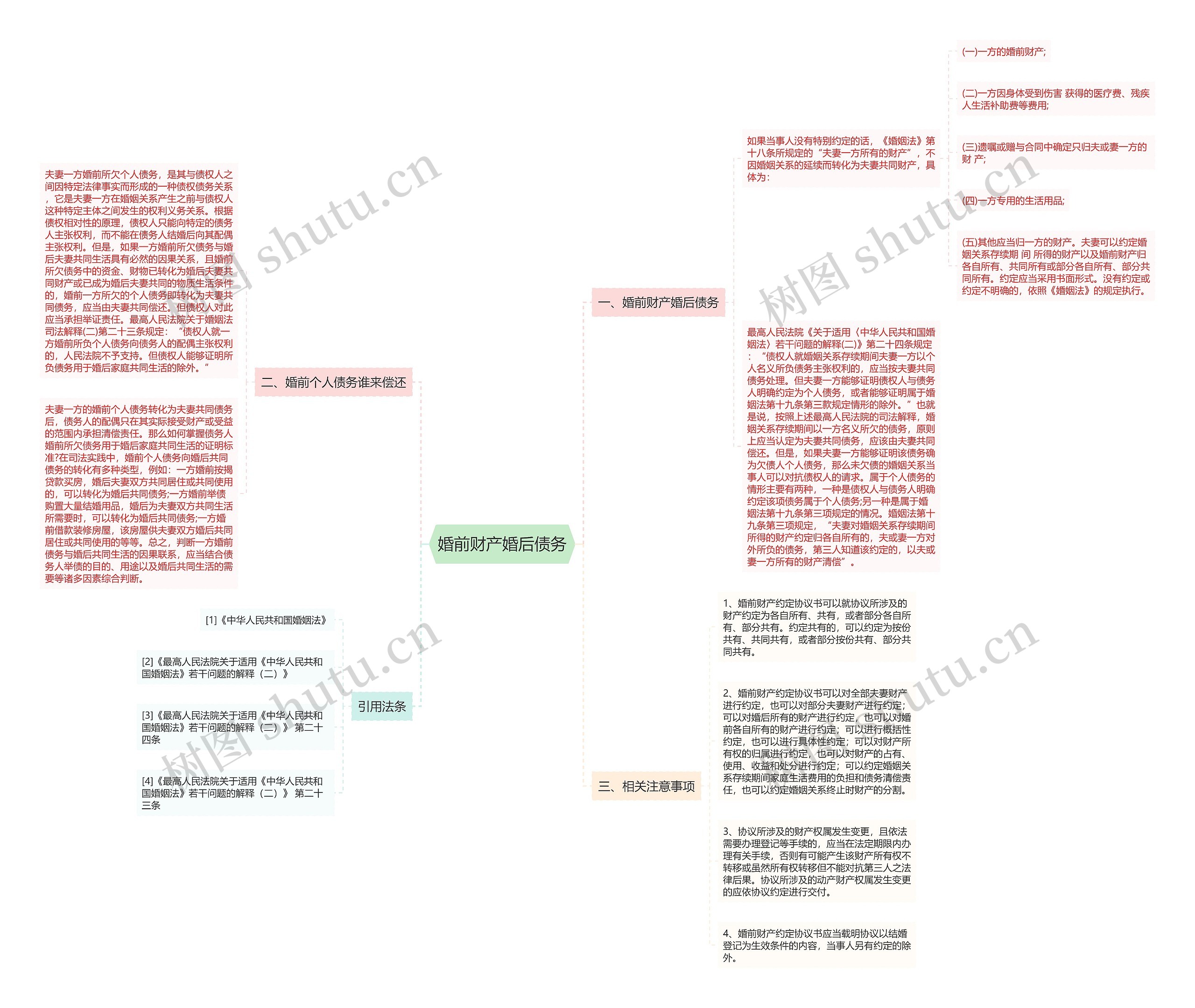 婚前财产婚后债务思维导图