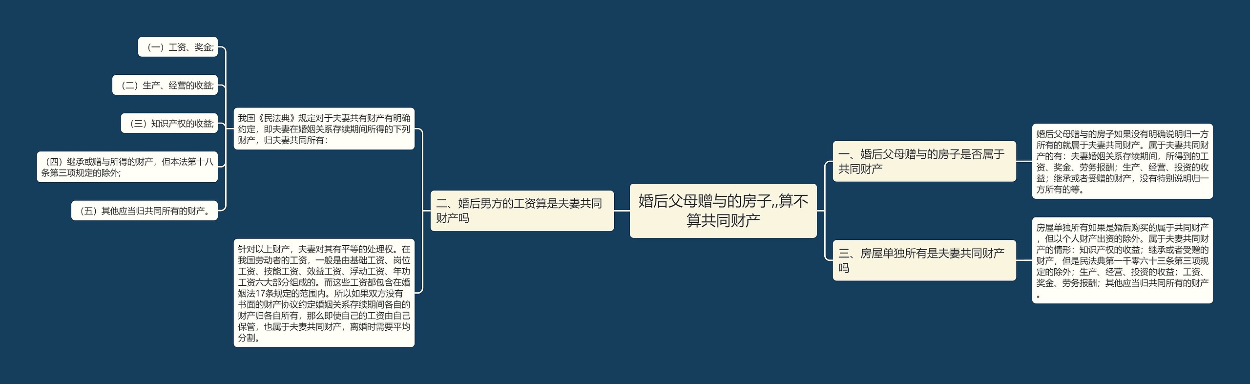 婚后父母赠与的房子,,算不算共同财产 婚后父母赠与的房子,,算不算共同财产