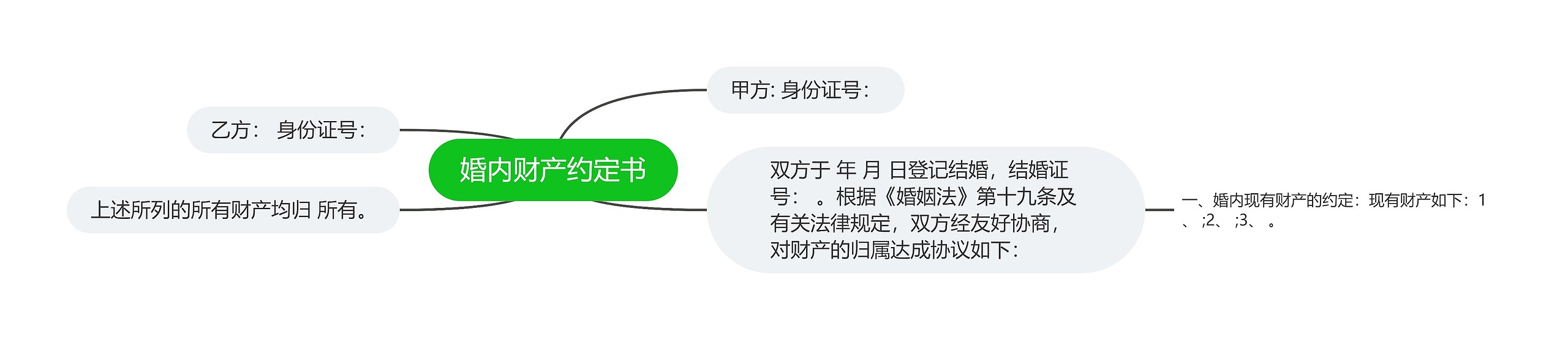 婚内财产约定书思维导图