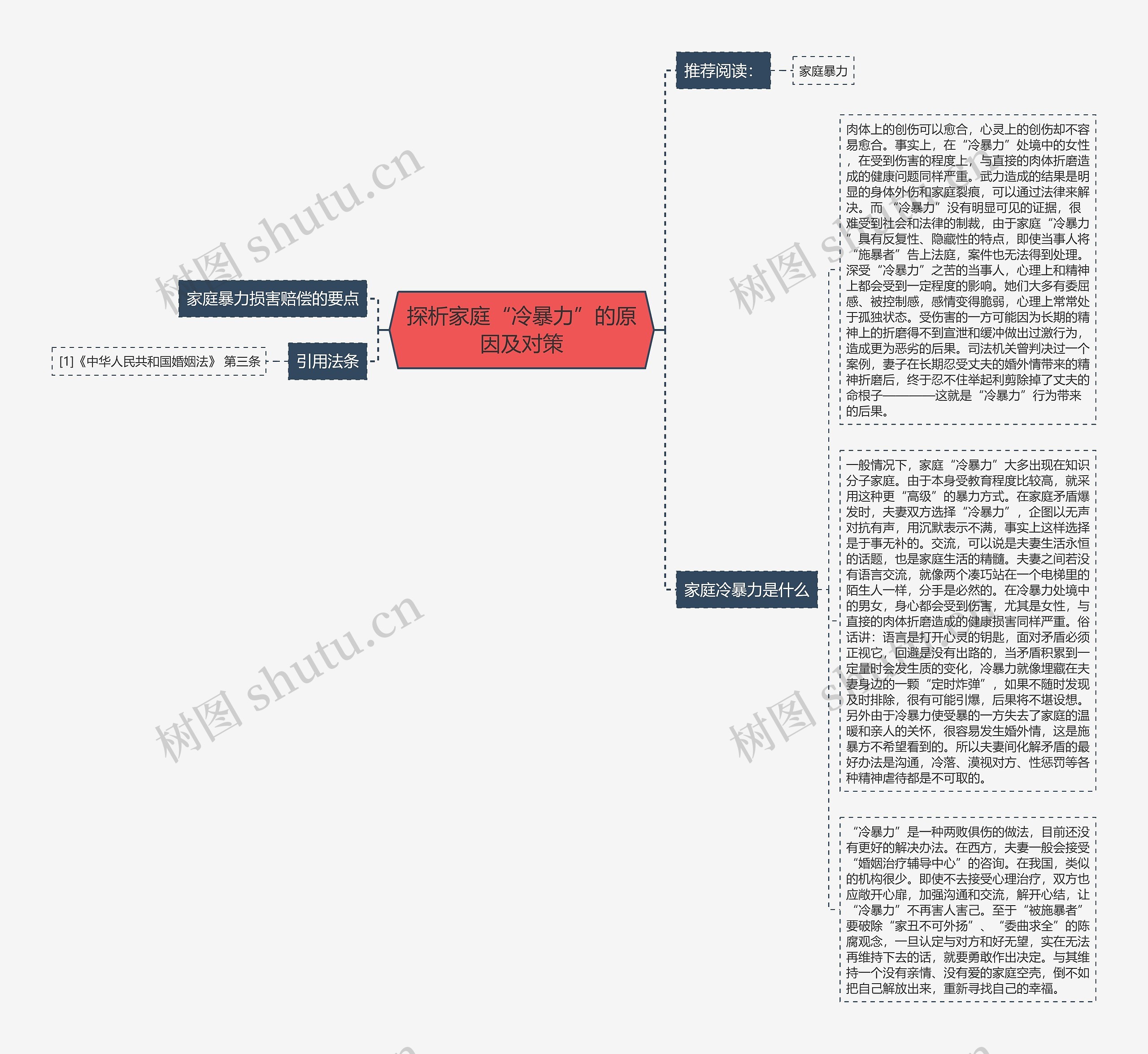 探析家庭“冷暴力”的原因及对策思维导图