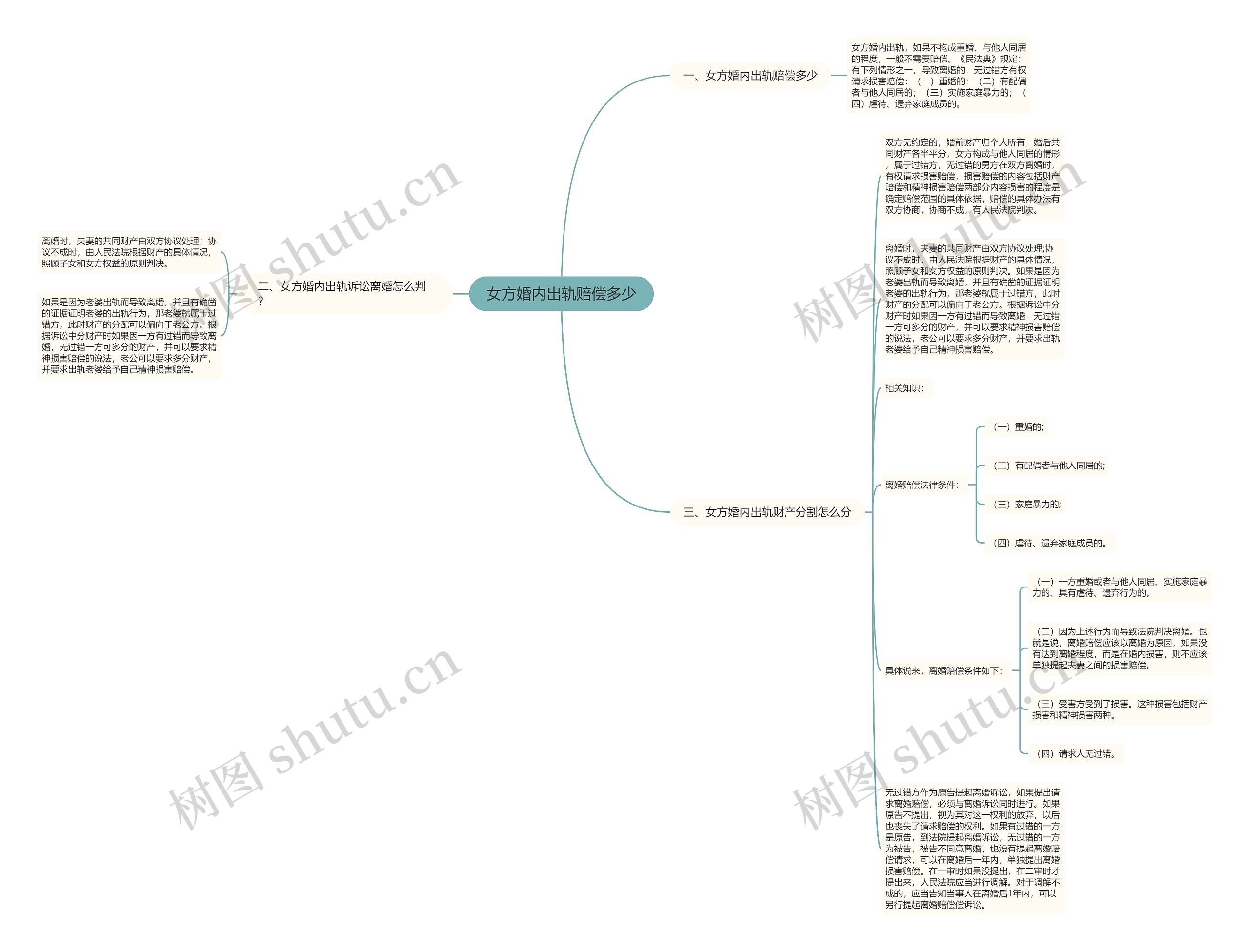 女方婚内出轨赔偿多少思维导图