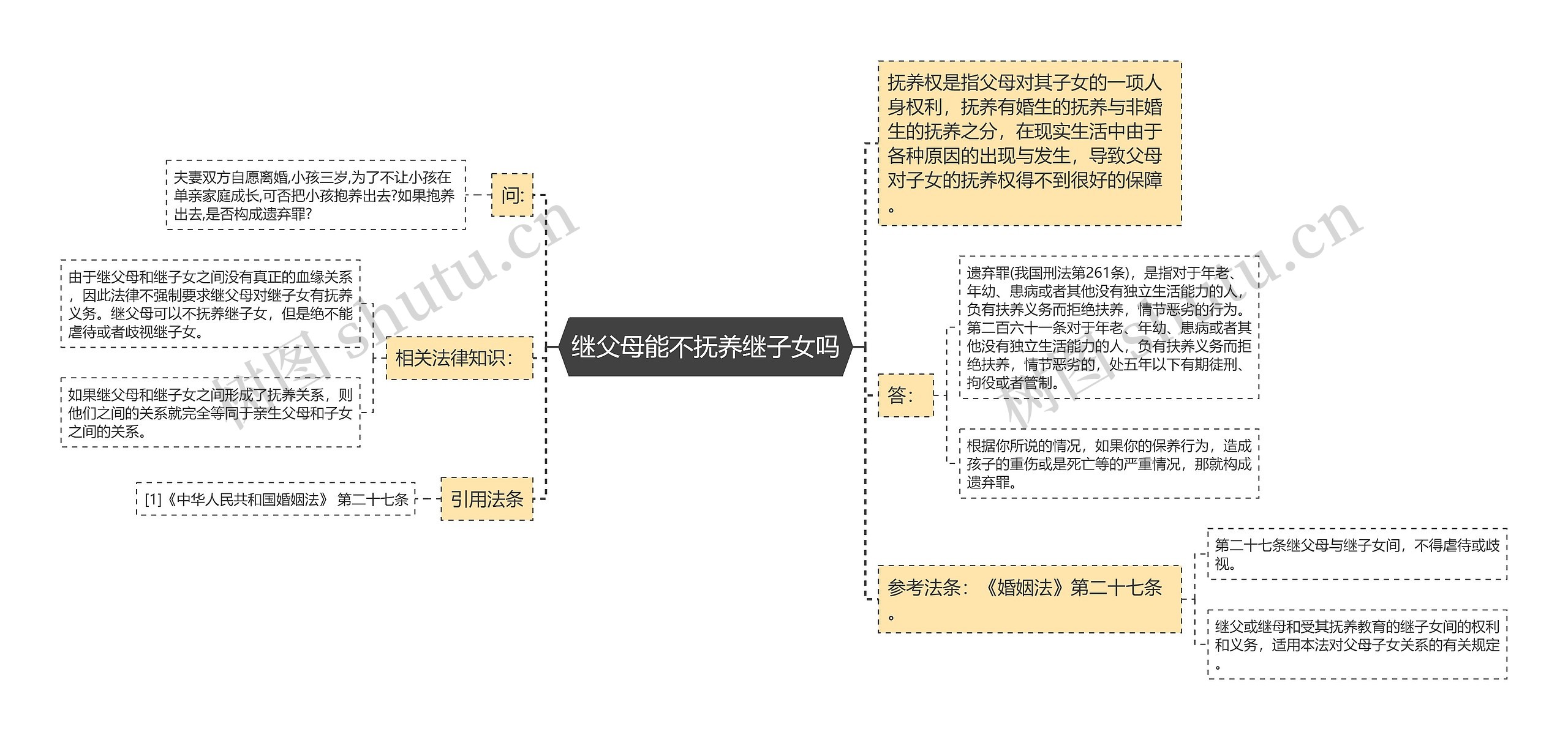 继父母能不抚养继子女吗思维导图