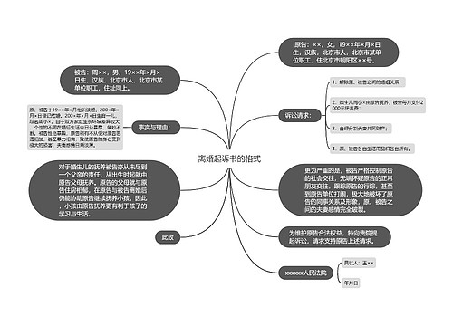 离婚起诉书的格式