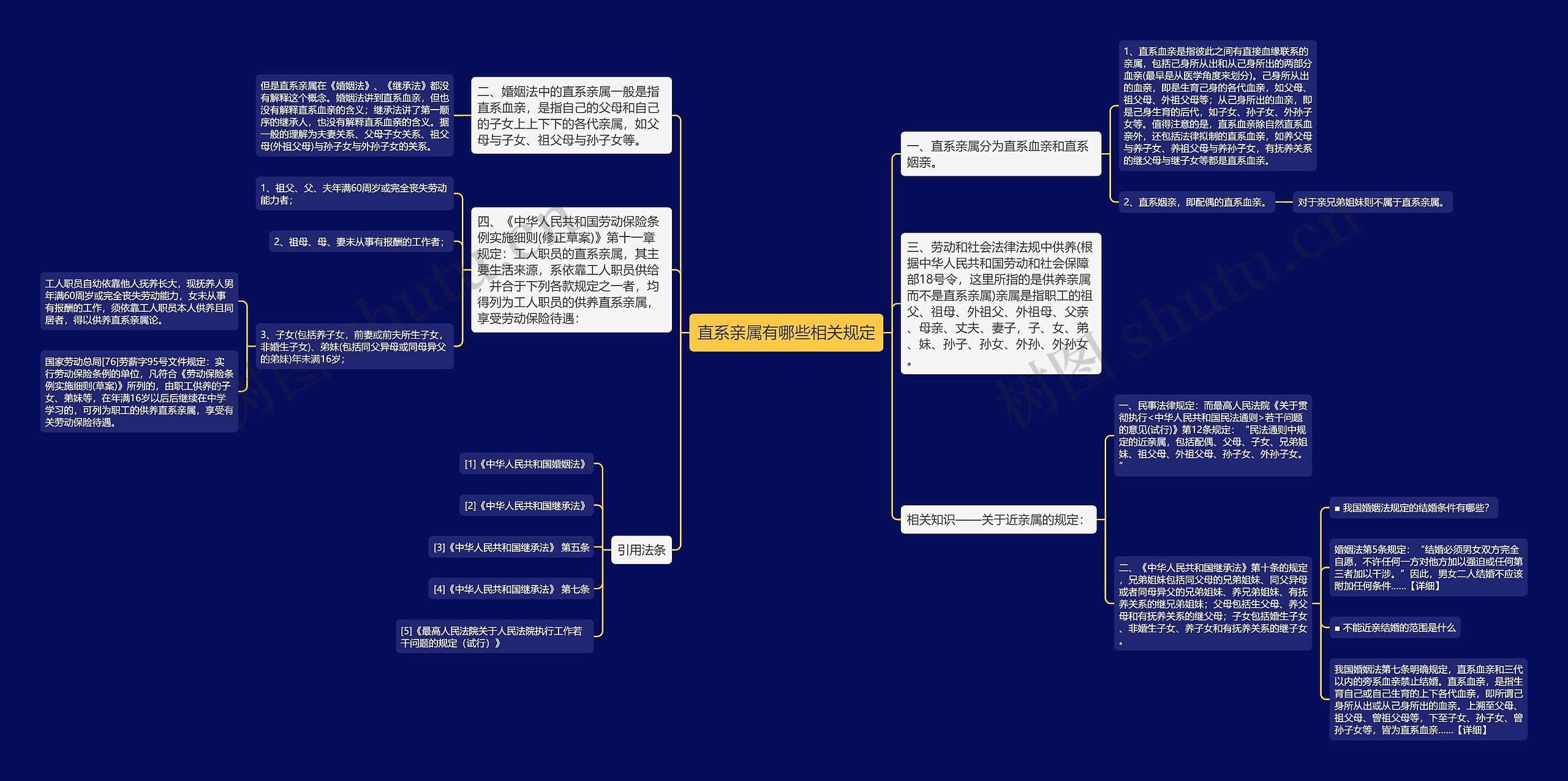 直系亲属有哪些相关规定