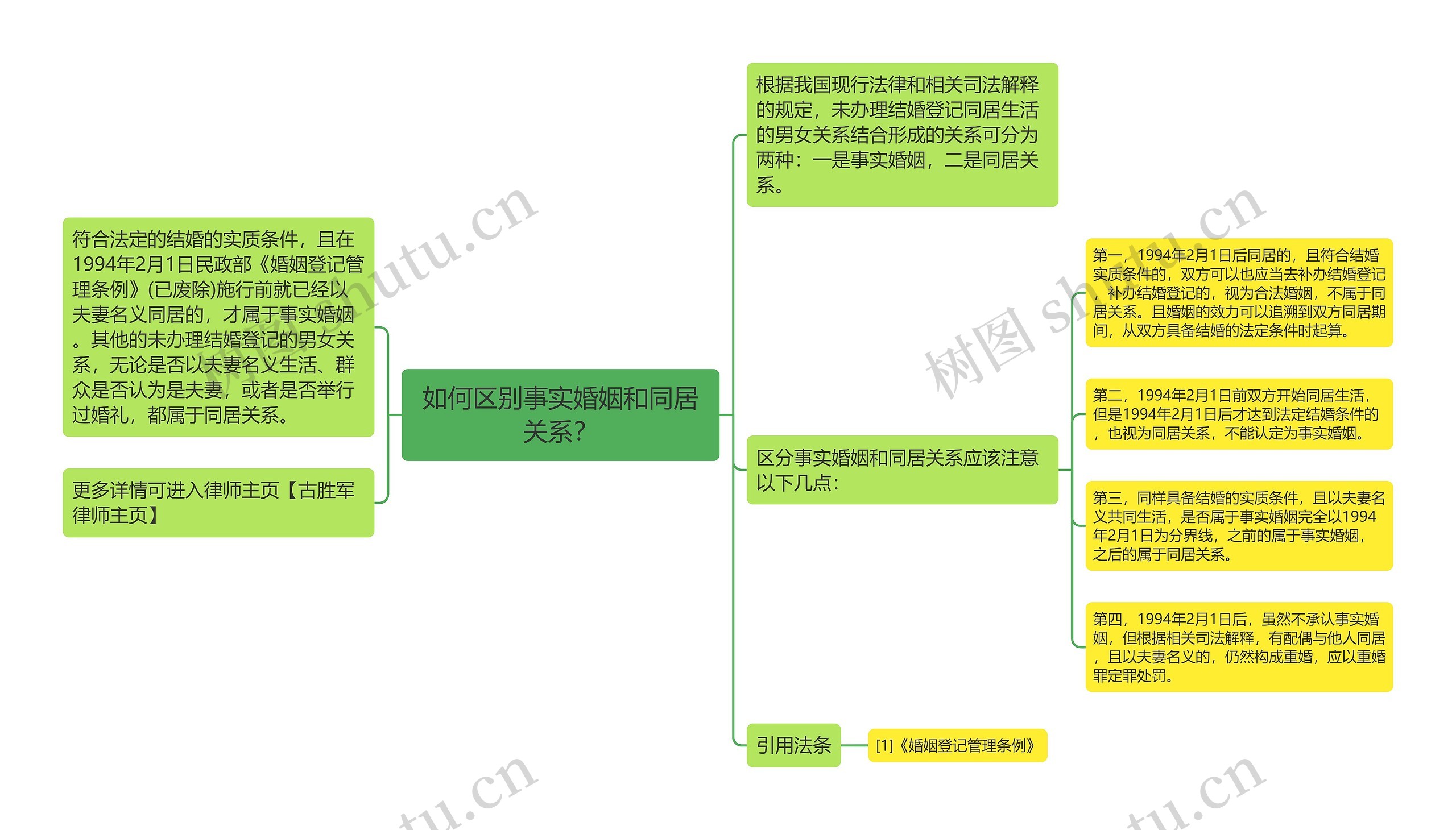 如何区别事实婚姻和同居关系？