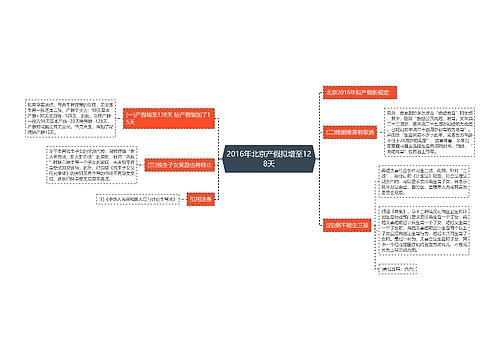 2016年北京产假拟增至128天