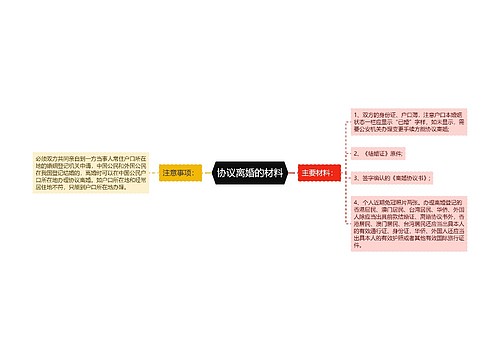 协议离婚的材料