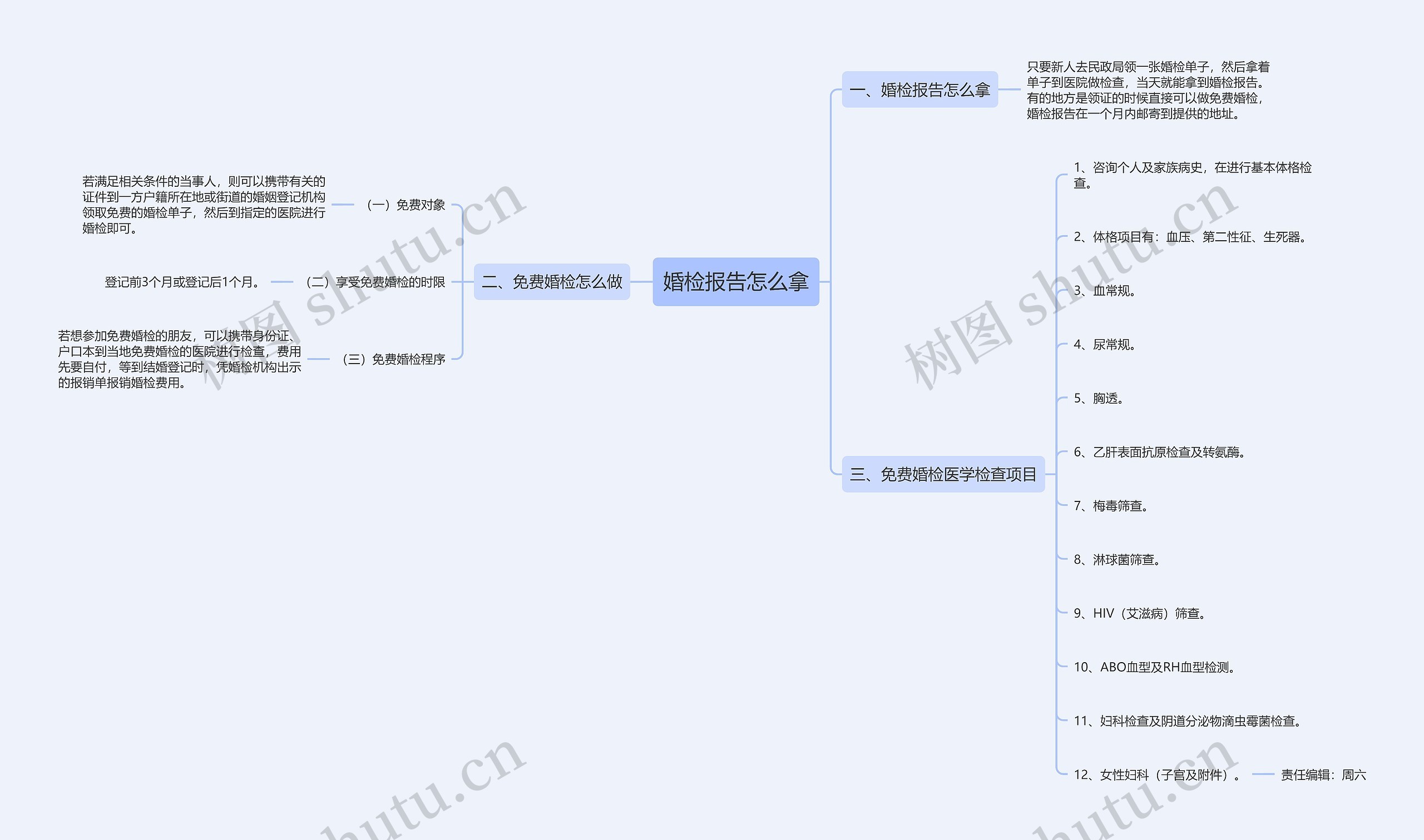 婚检报告怎么拿