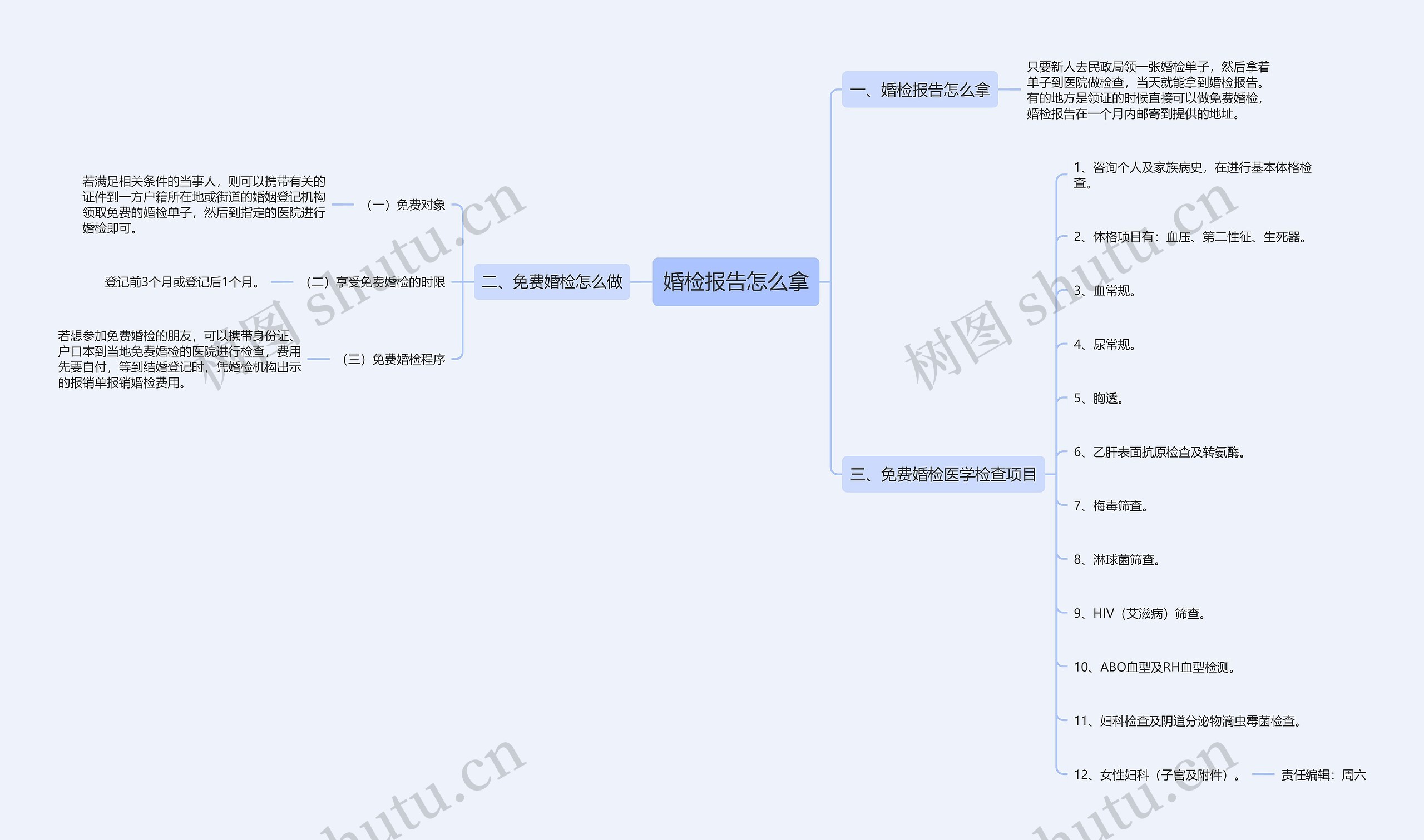 婚检报告怎么拿思维导图