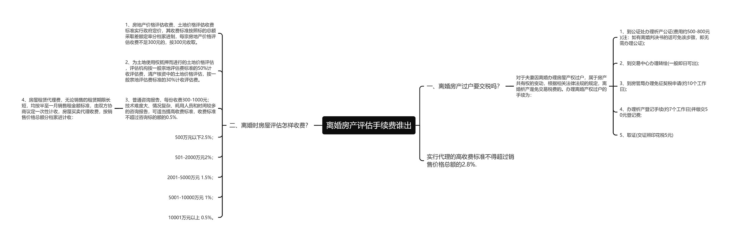 离婚房产评估手续费谁出