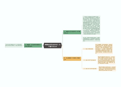 离婚协议双方签字后一方不履行怎么办