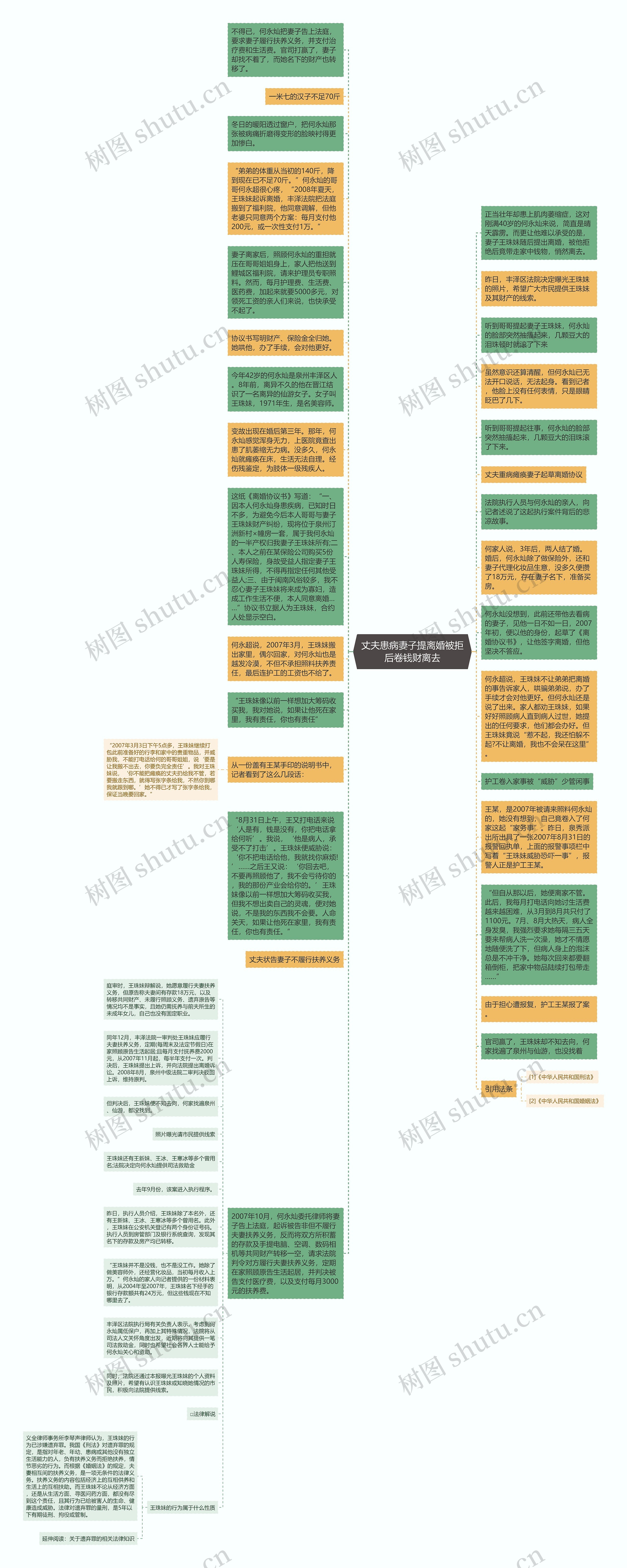 丈夫患病妻子提离婚被拒后卷钱财离去思维导图