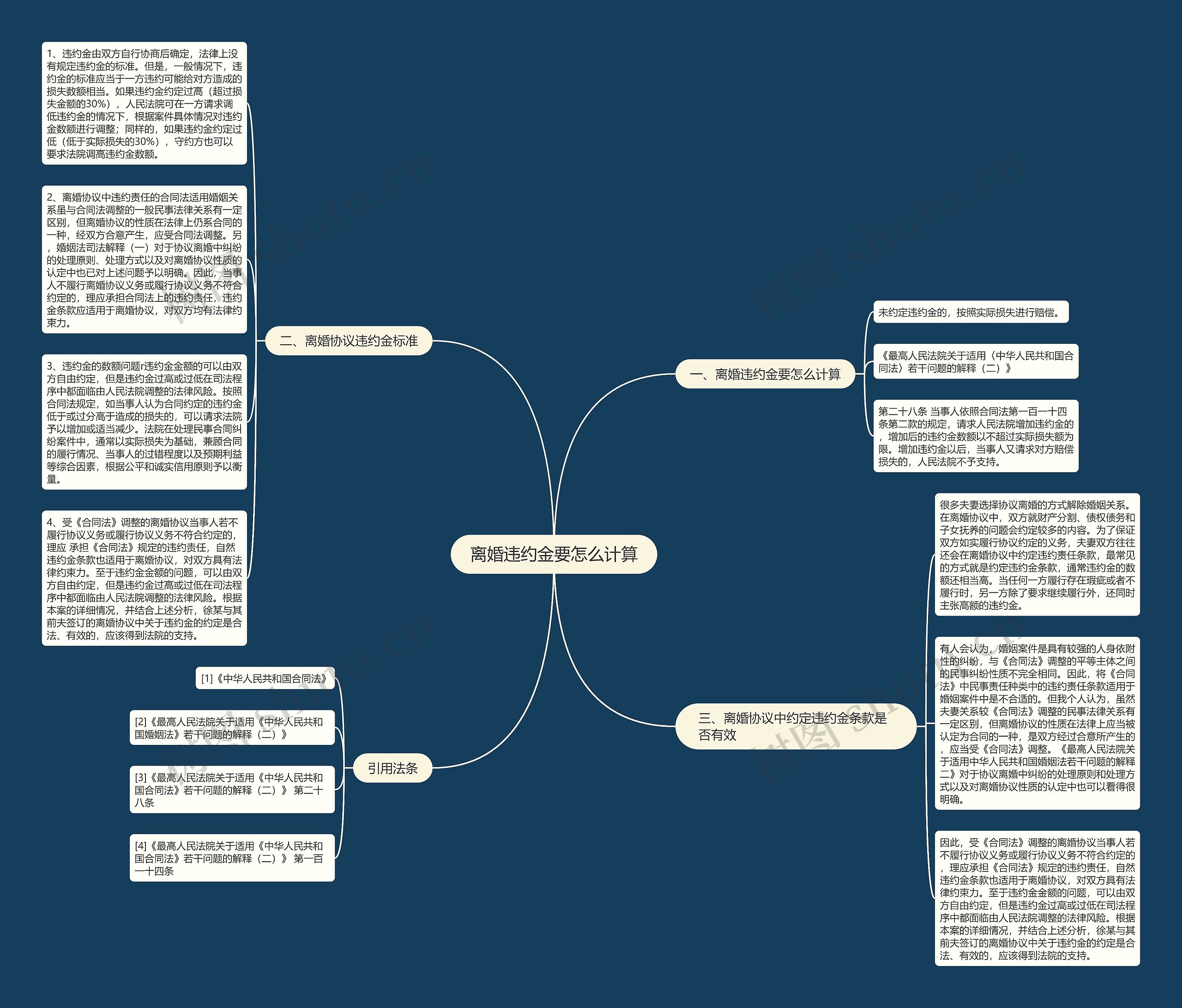 离婚违约金要怎么计算思维导图