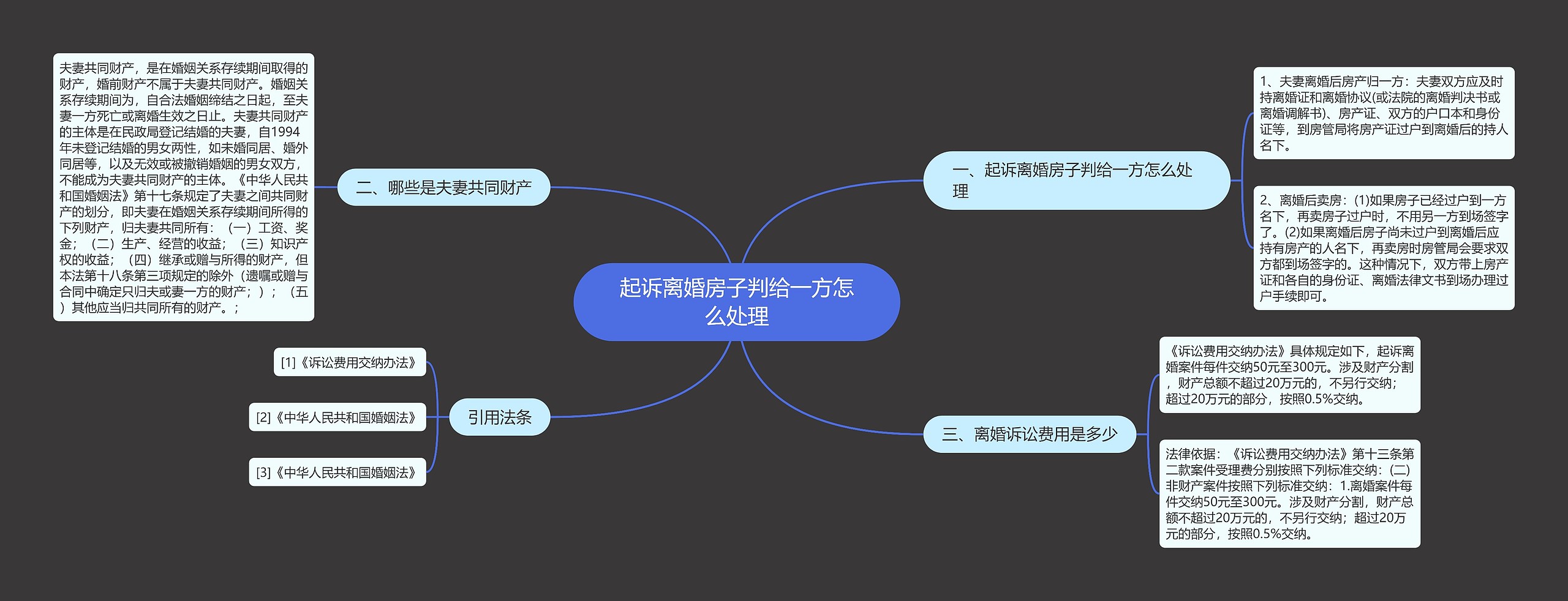 起诉离婚房子判给一方怎么处理