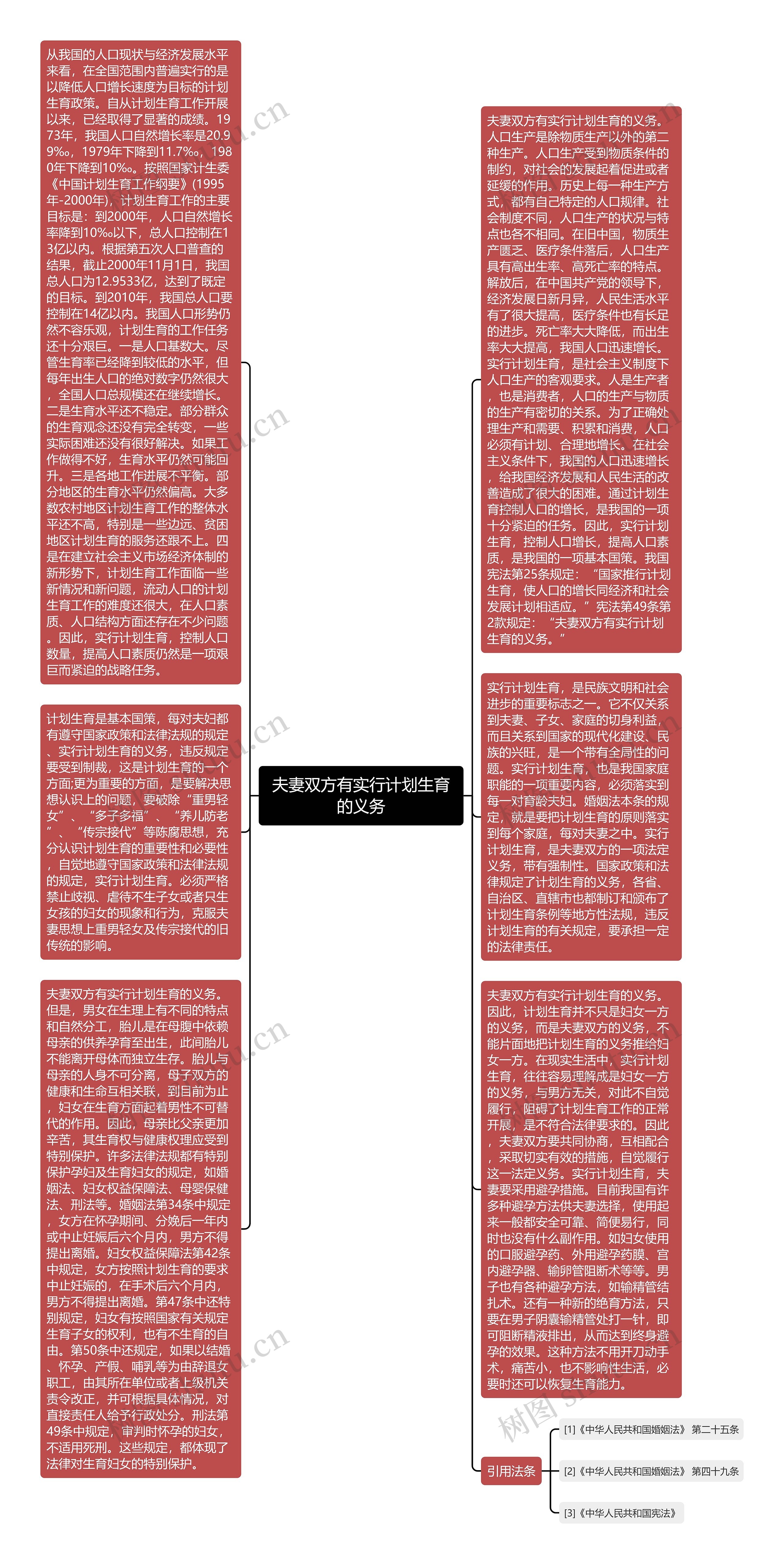 夫妻双方有实行计划生育的义务