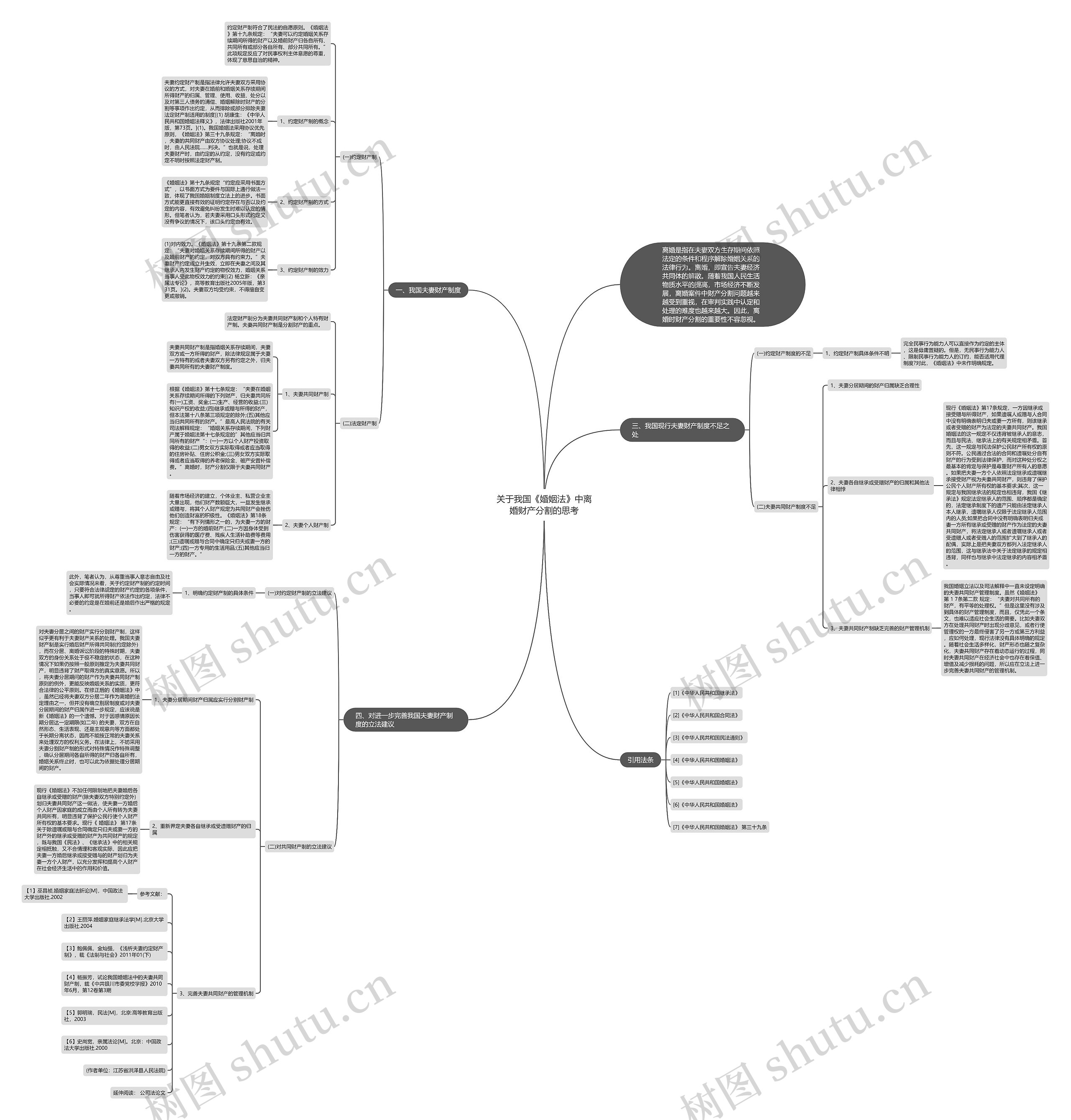 关于我国《婚姻法》中离婚财产分割的思考思维导图