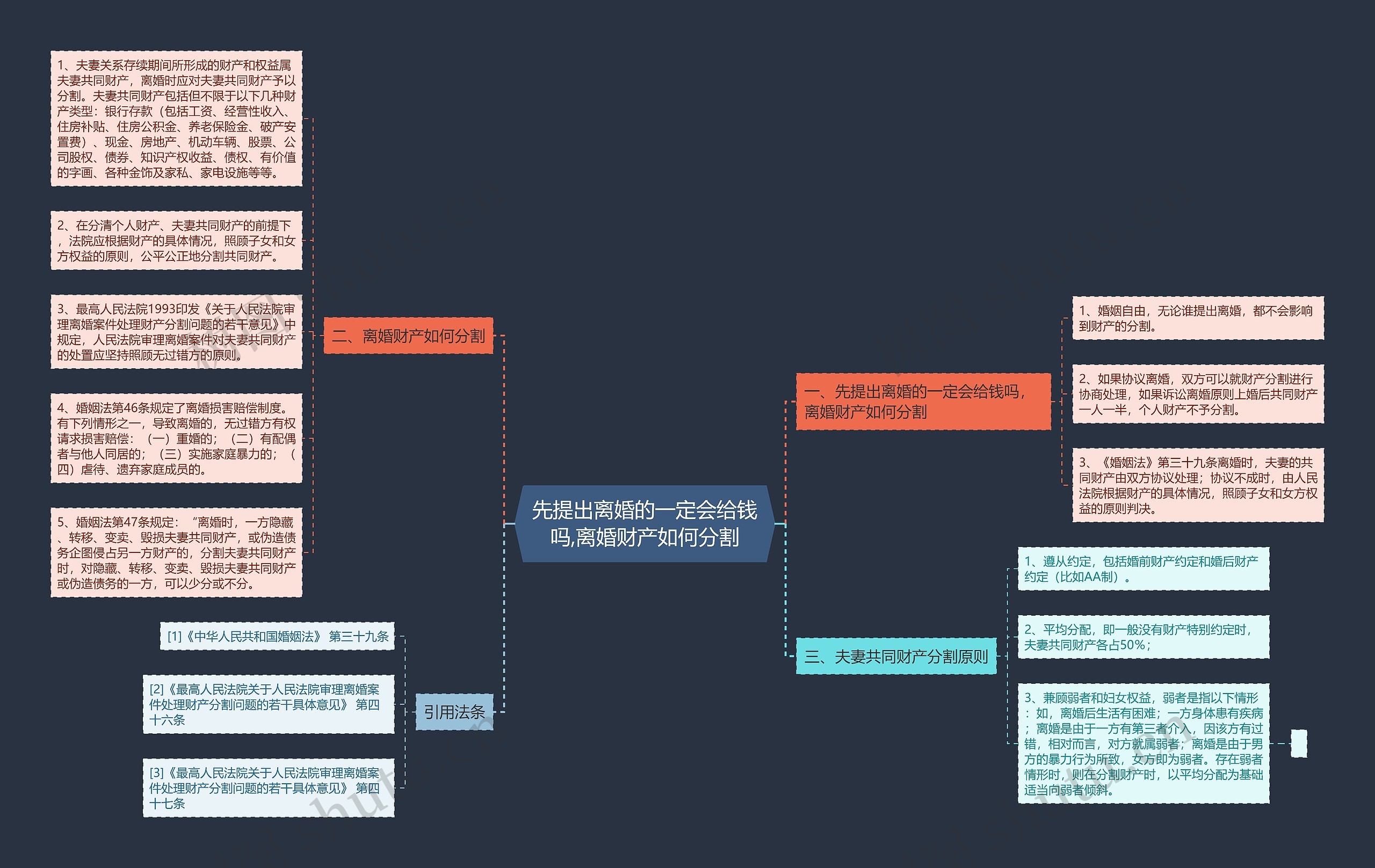 先提出离婚的一定会给钱吗,离婚财产如何分割 先提出离婚的一定会给钱吗,离婚财产如何分割