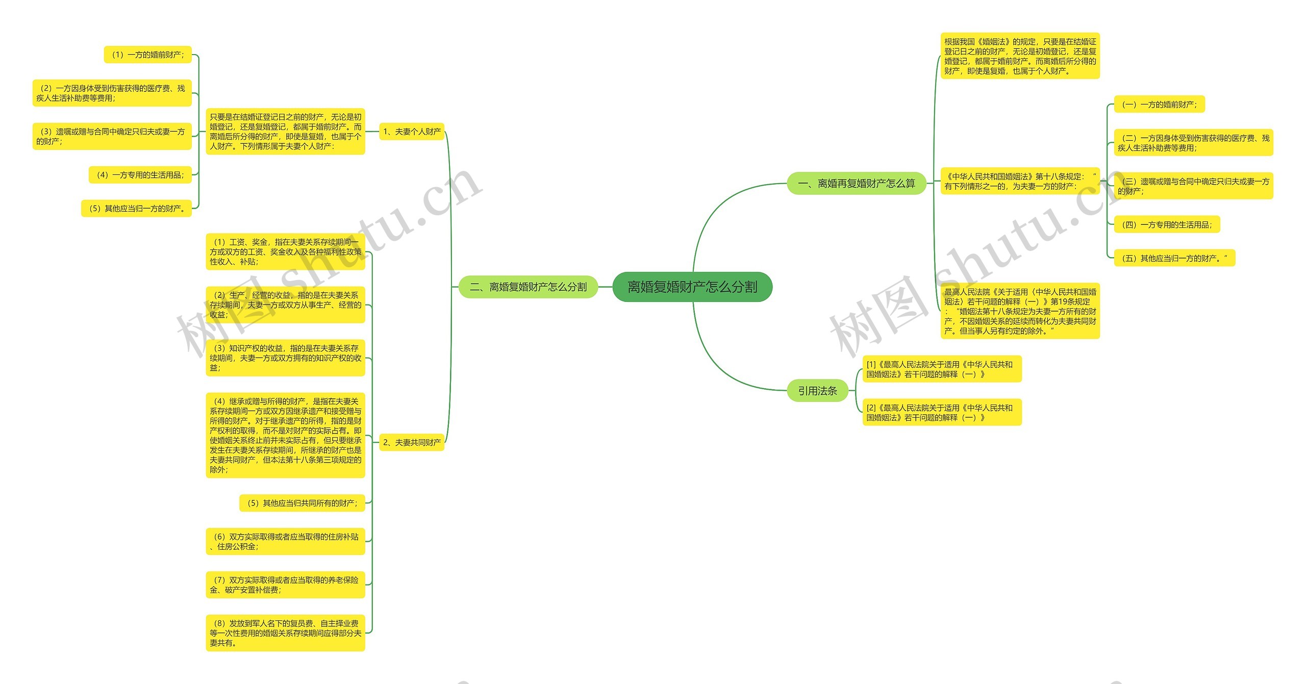离婚复婚财产怎么分割 离婚复婚财产怎么分割