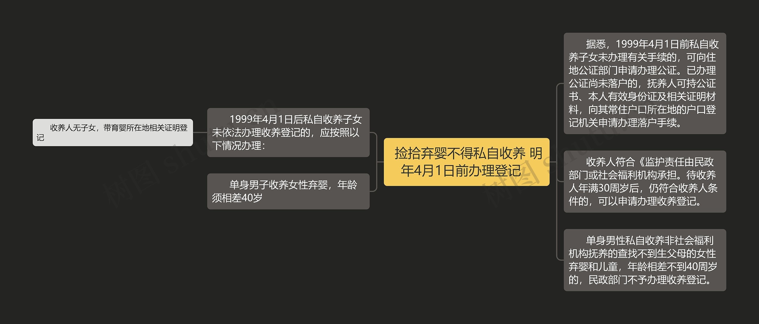  捡拾弃婴不得私自收养 明年4月1日前办理登记   