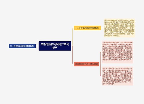 离婚时婚前同居财产如何析产