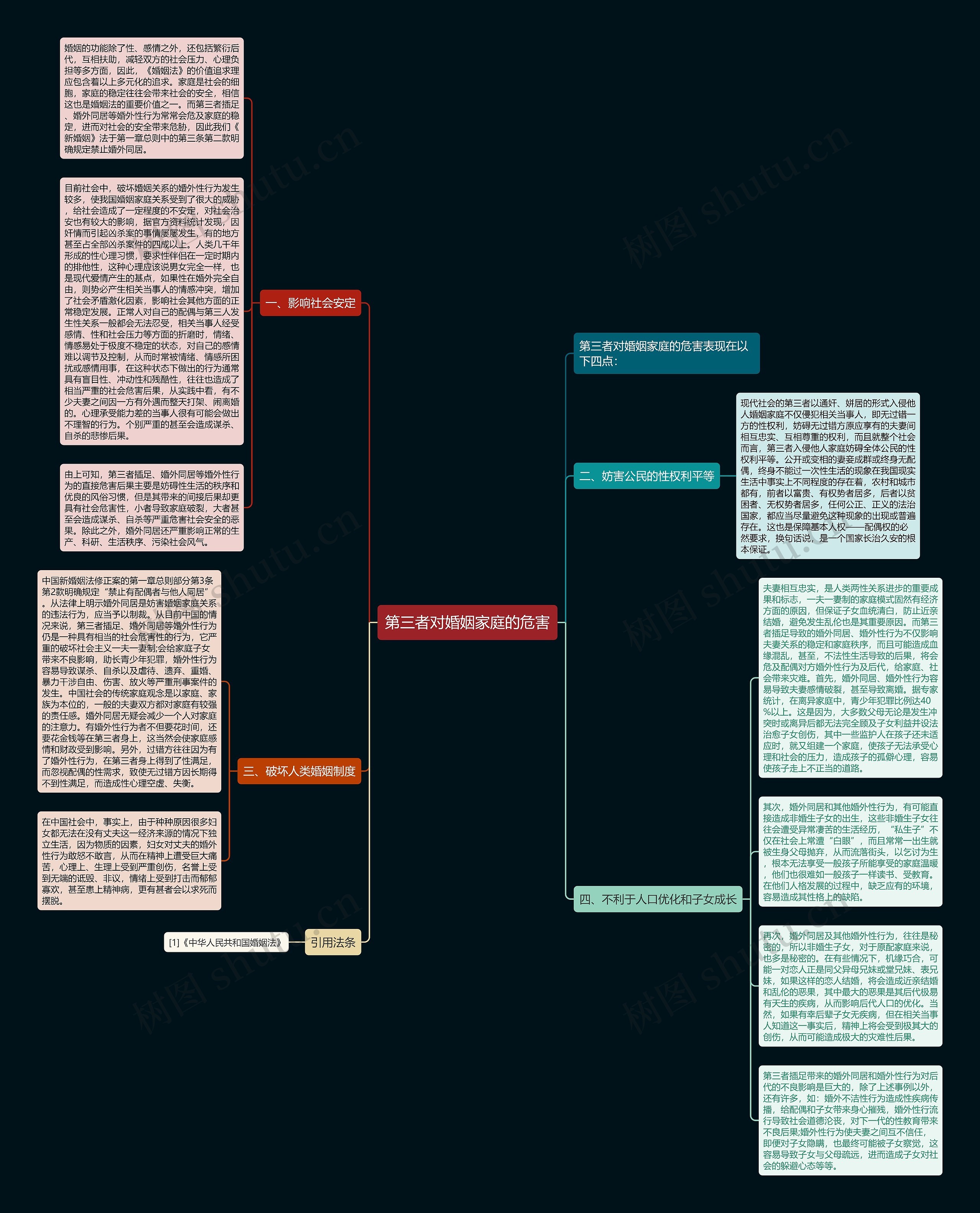 第三者对婚姻家庭的危害思维导图