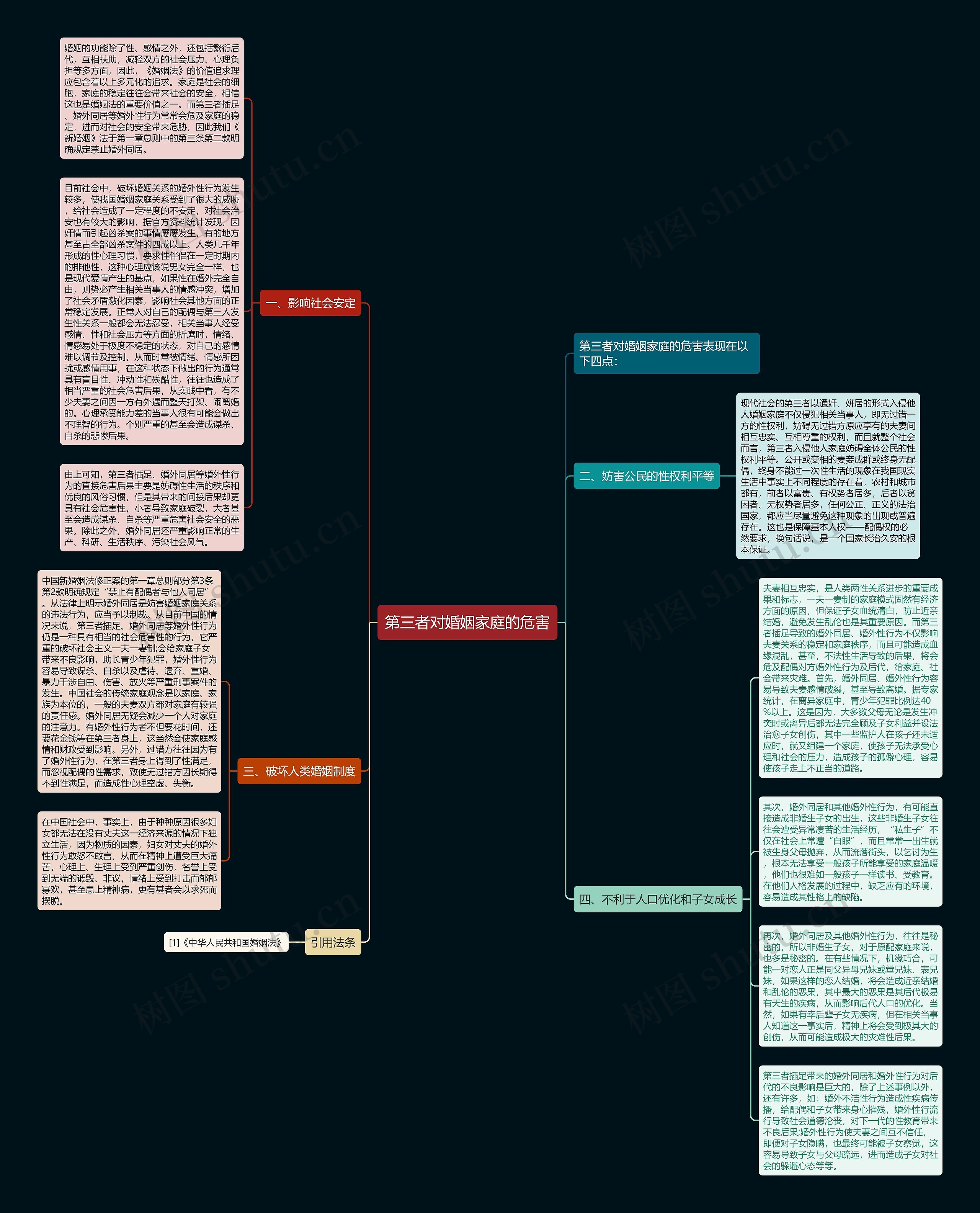 第三者对婚姻家庭的危害思维导图高清图 第三者对婚姻家庭的危害思维导图