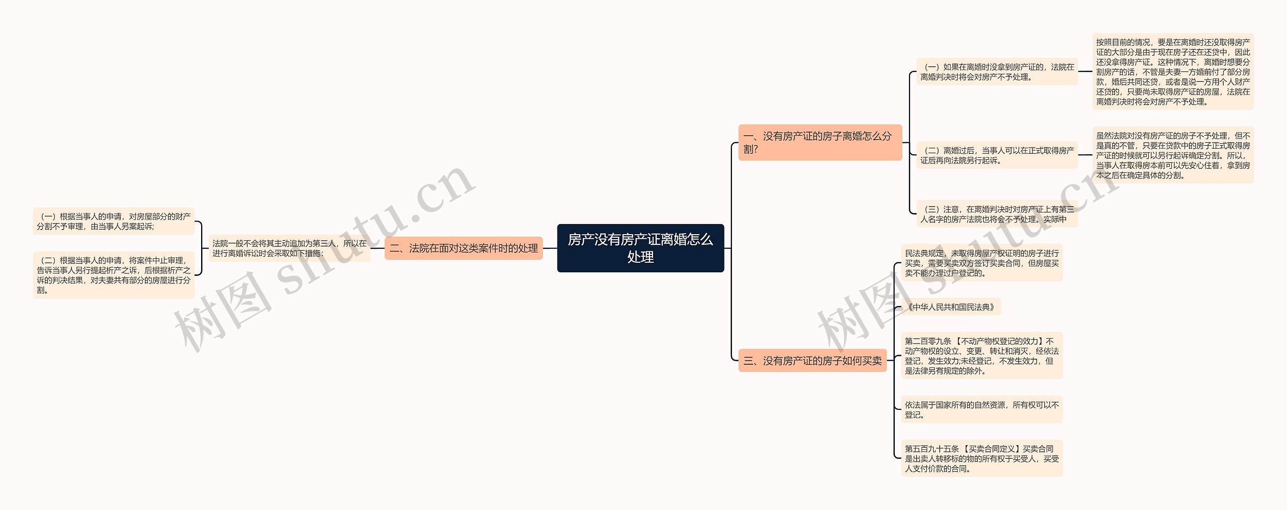 房产没有房产证离婚怎么处理思维导图