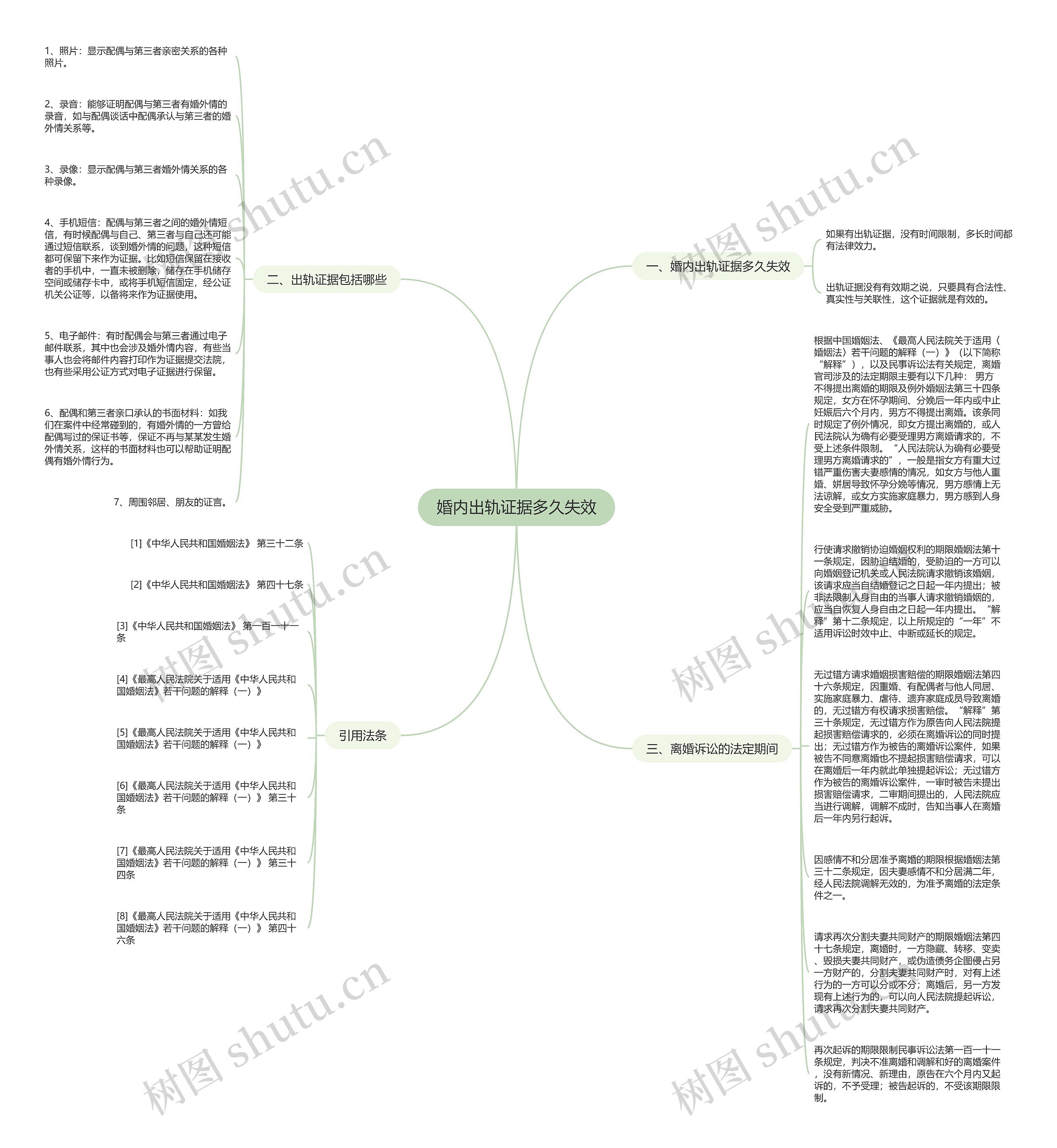 婚内出轨证据多久失效思维导图