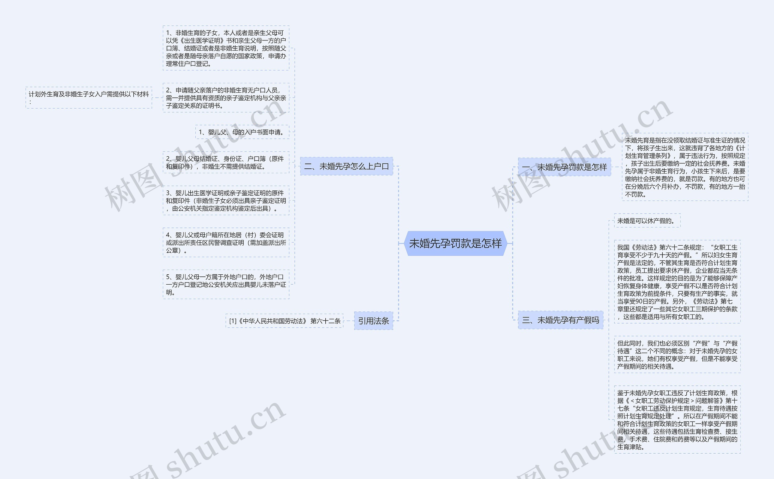 未婚先孕罚款是怎样 未婚先孕罚款是怎样