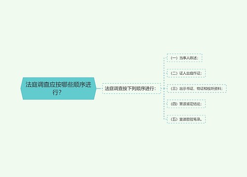 法庭调查应按哪些顺序进行？