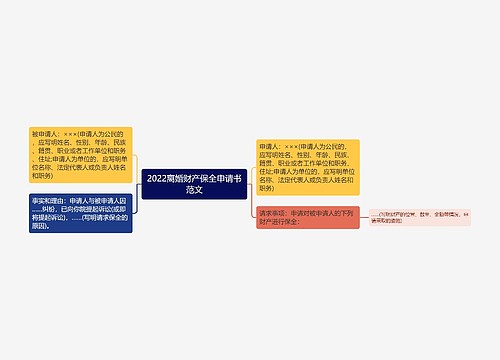 2022离婚财产保全申请书范文