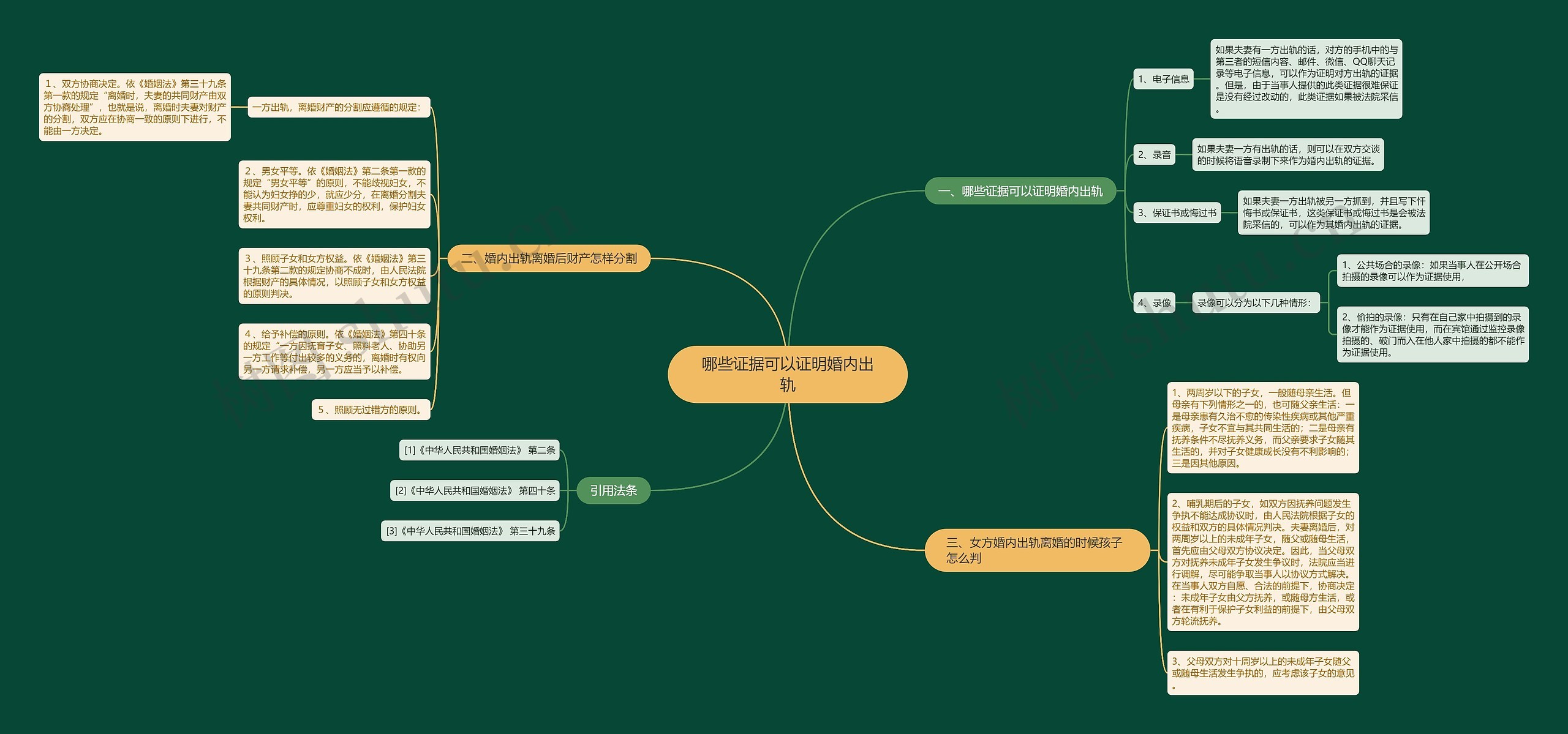 哪些证据可以证明婚内出轨思维导图