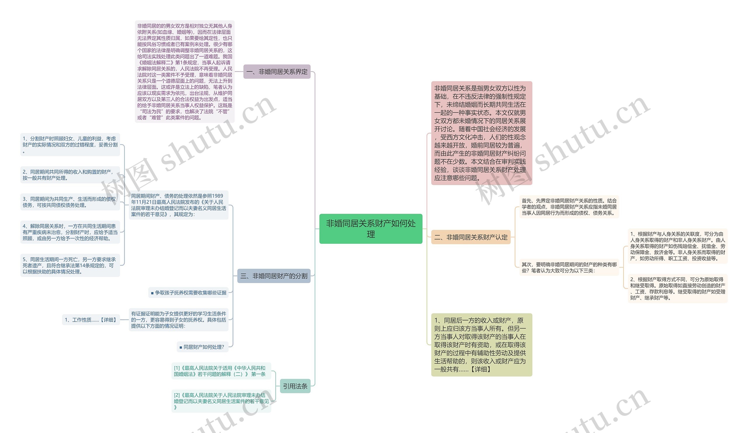 非婚同居关系财产如何处理