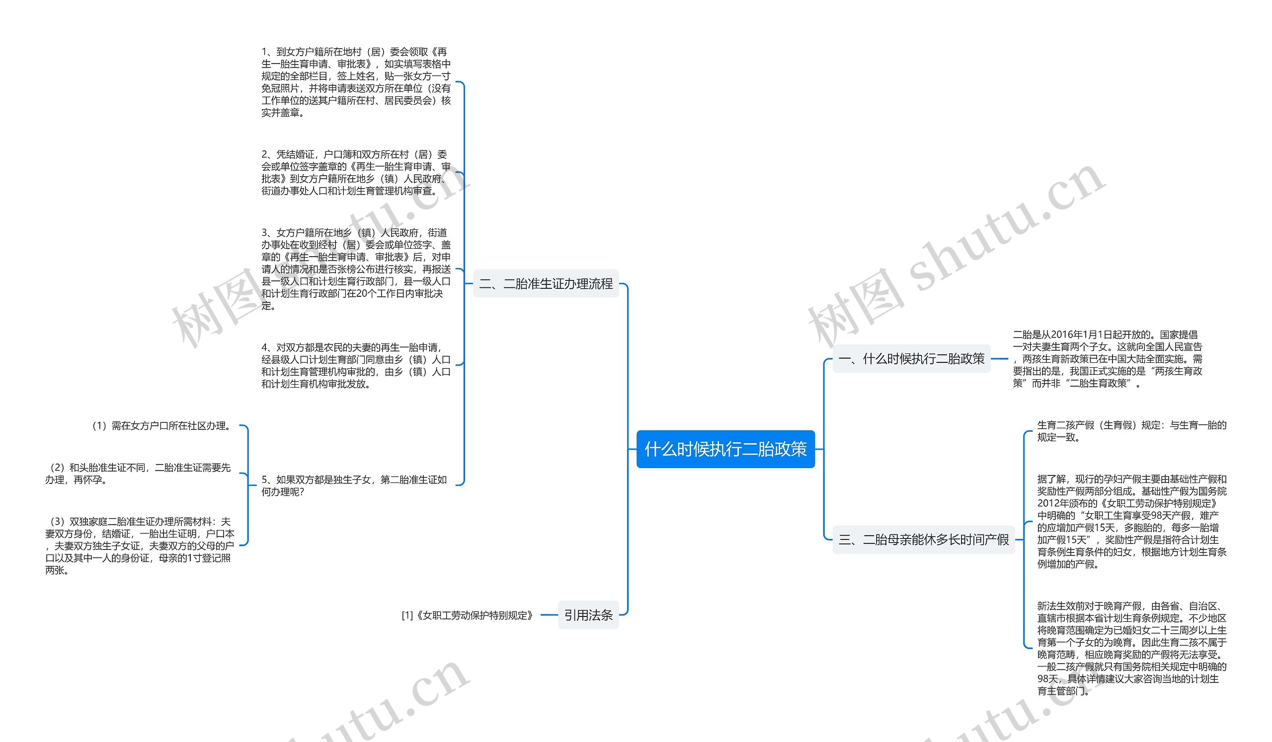 什么时候执行二胎政策