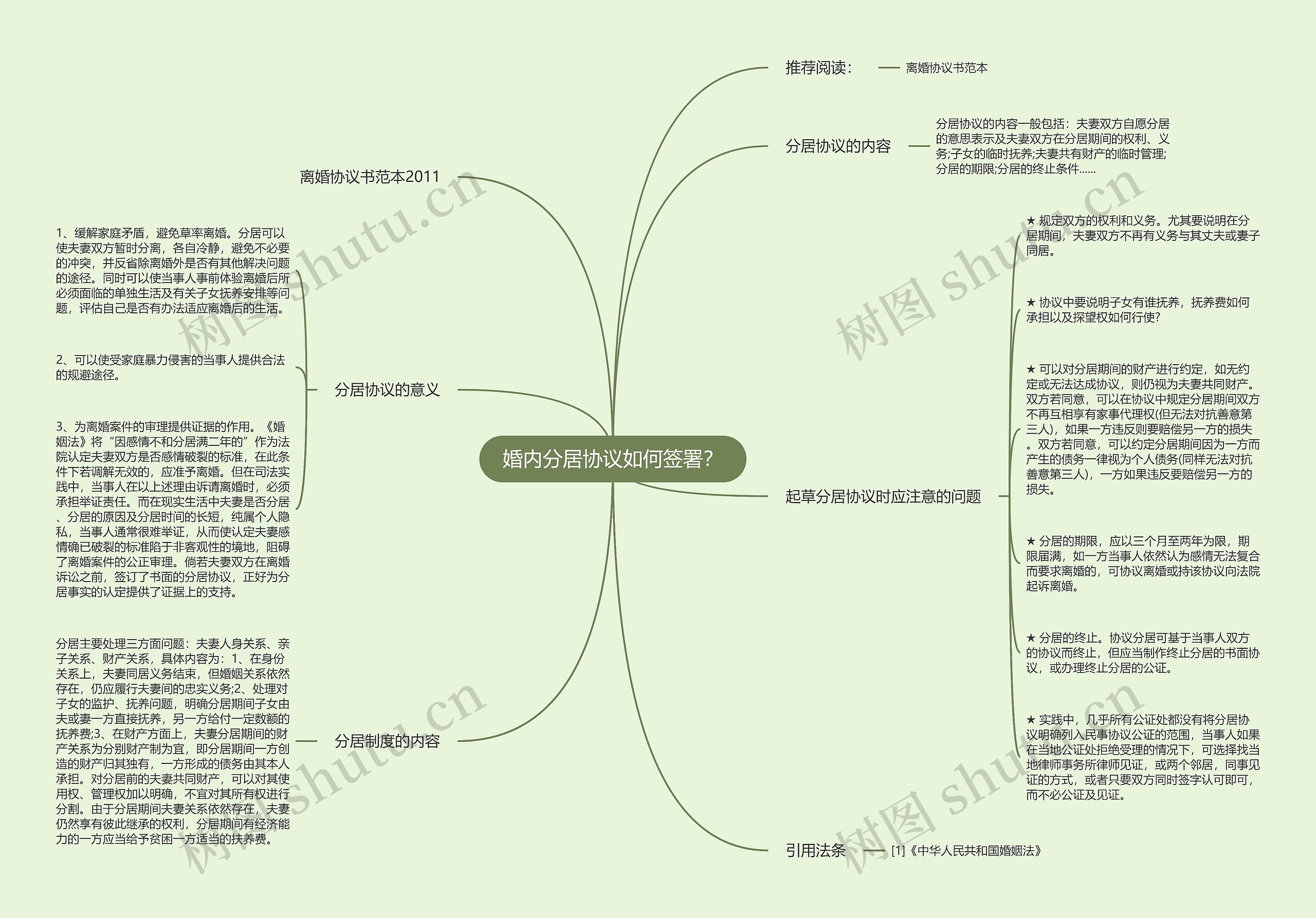 婚内分居协议如何签署？思维导图