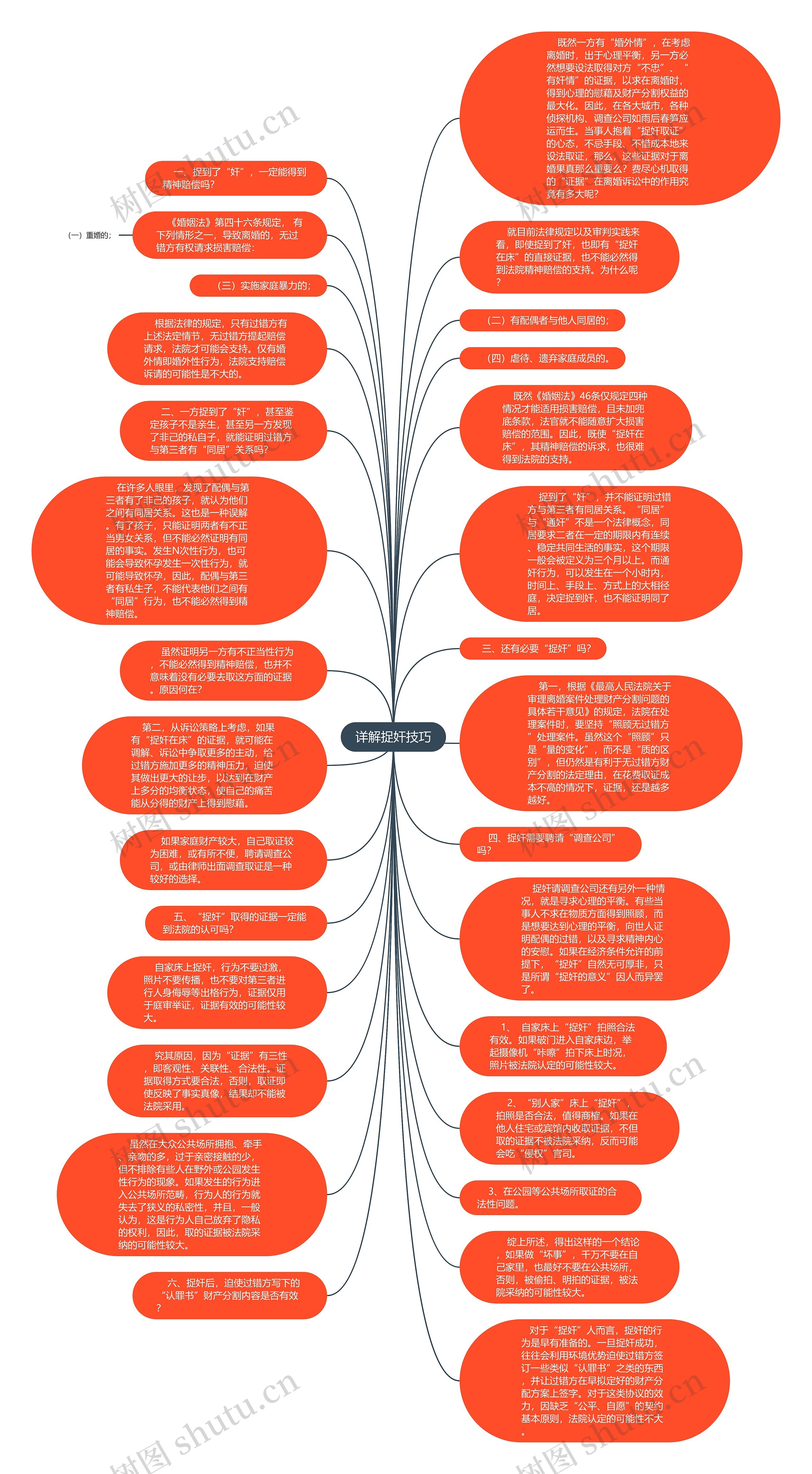 详解捉奸技巧思维导图