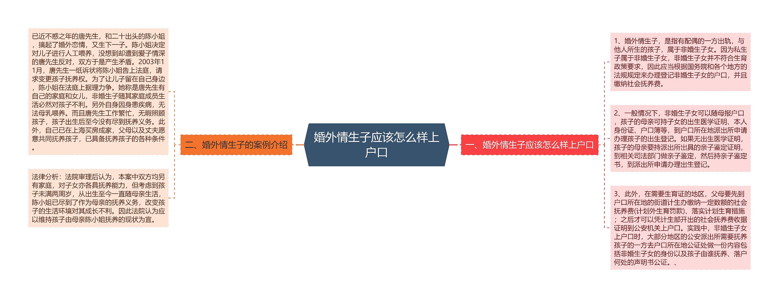 婚外情生子应该怎么样上户口 婚外情生子应该怎么样上户口